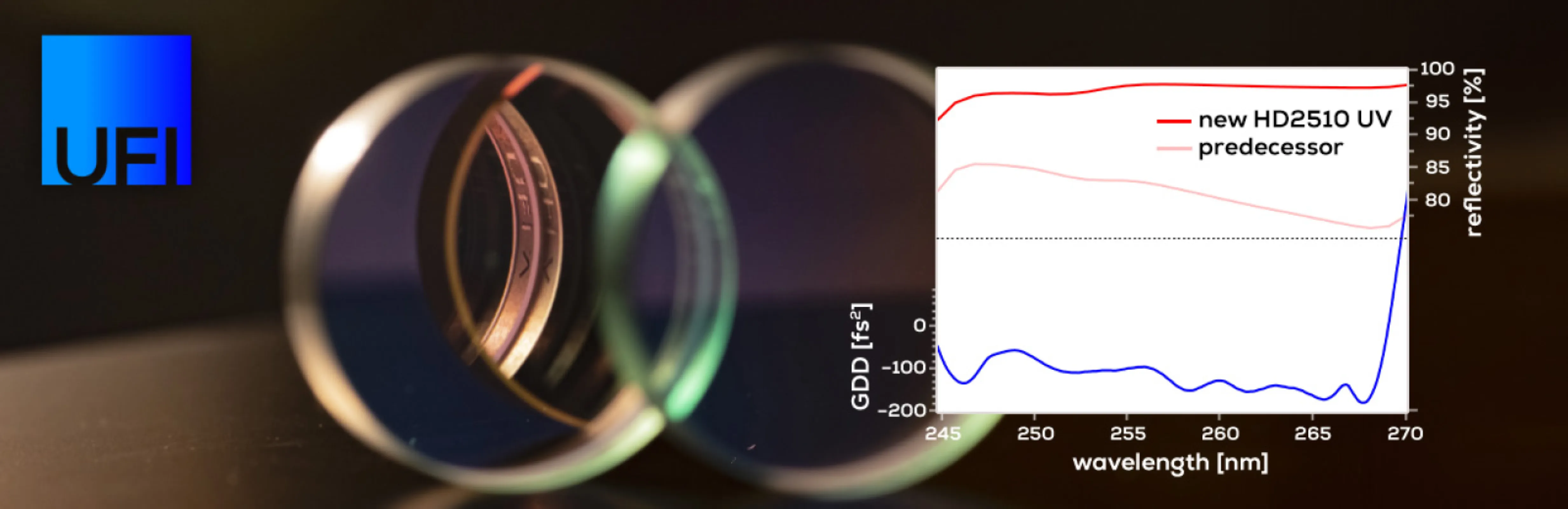 VUV optics VUV optics