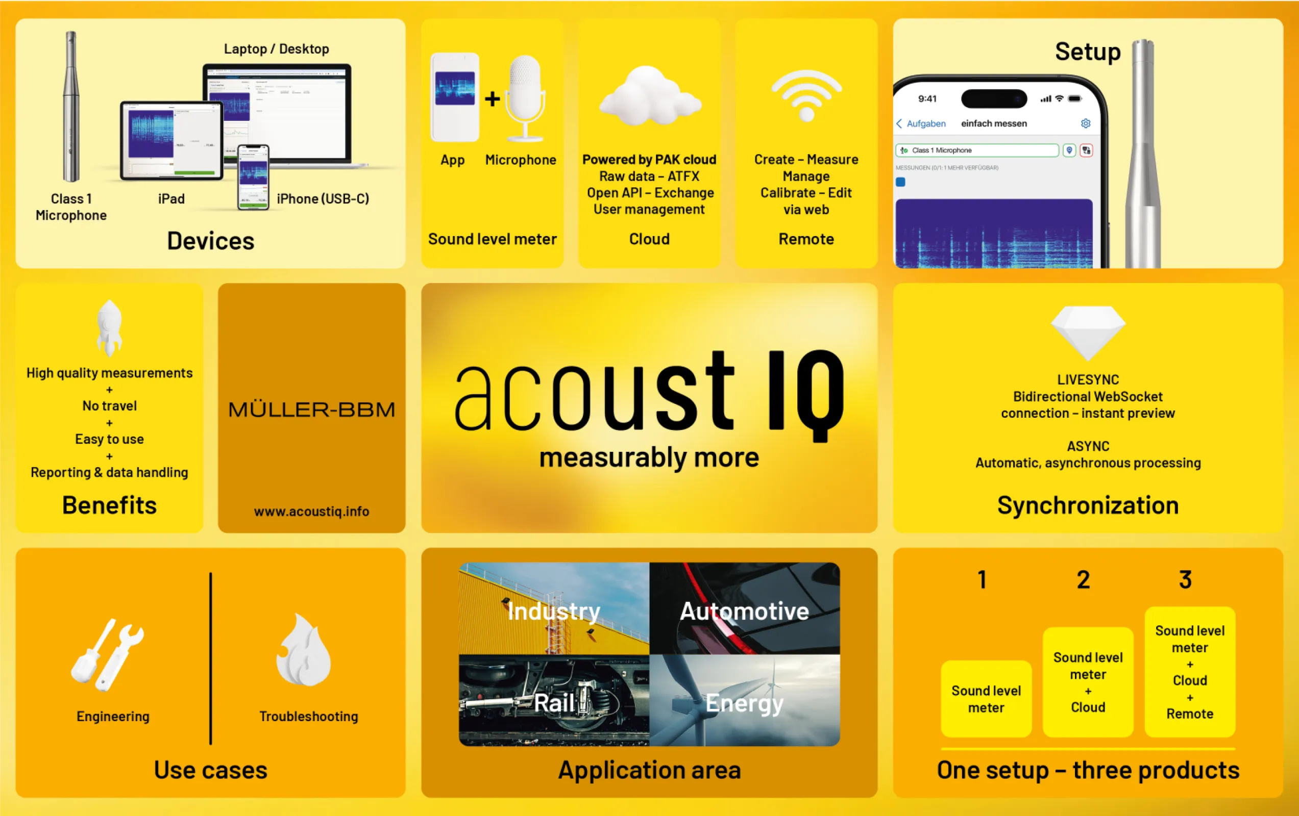 acoust IQ: Setting new standards in sound level measurement acoust IQ combines a Class 1 microphone, an intuitive iOS app, and cloud connectivity into a powerful mobile measurement system. Flexible, efficient, and built for precision – enabling high-quality measurements and automated reporting. acoust IQ: Setting new standards in sound level measurement acoust IQ combines a Class 1 microphone, an intuitive iOS app, and cloud connectivity into a powerful mobile measurement system. Flexible, efficient, and built for precision – enabling high-quality measurements and automated reporting.