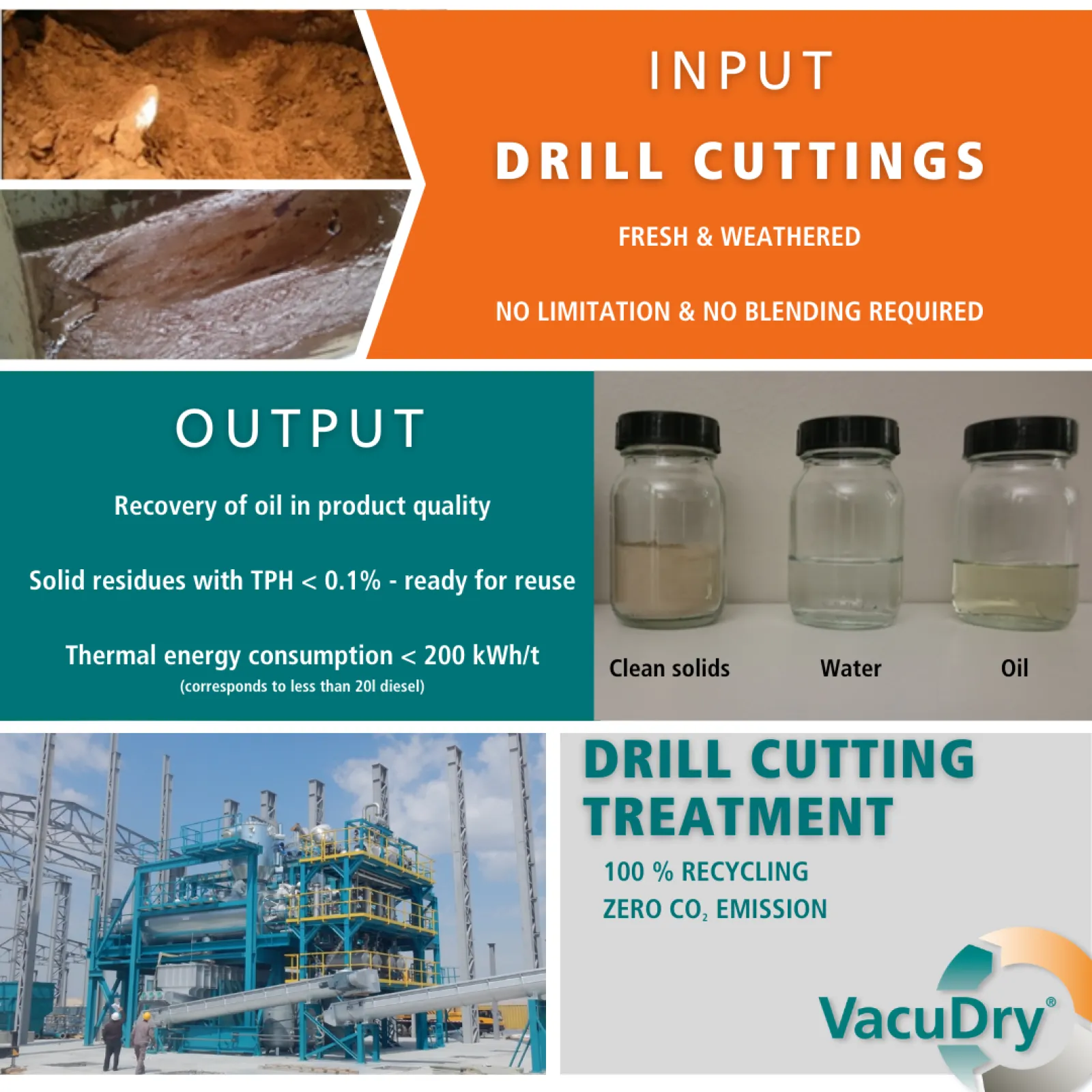 VacuDry for Drill Cuttings