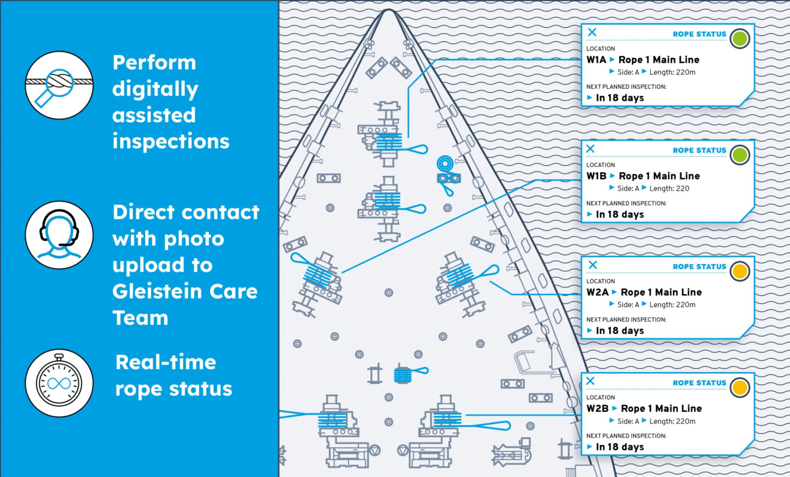 Gleistein Tracking System