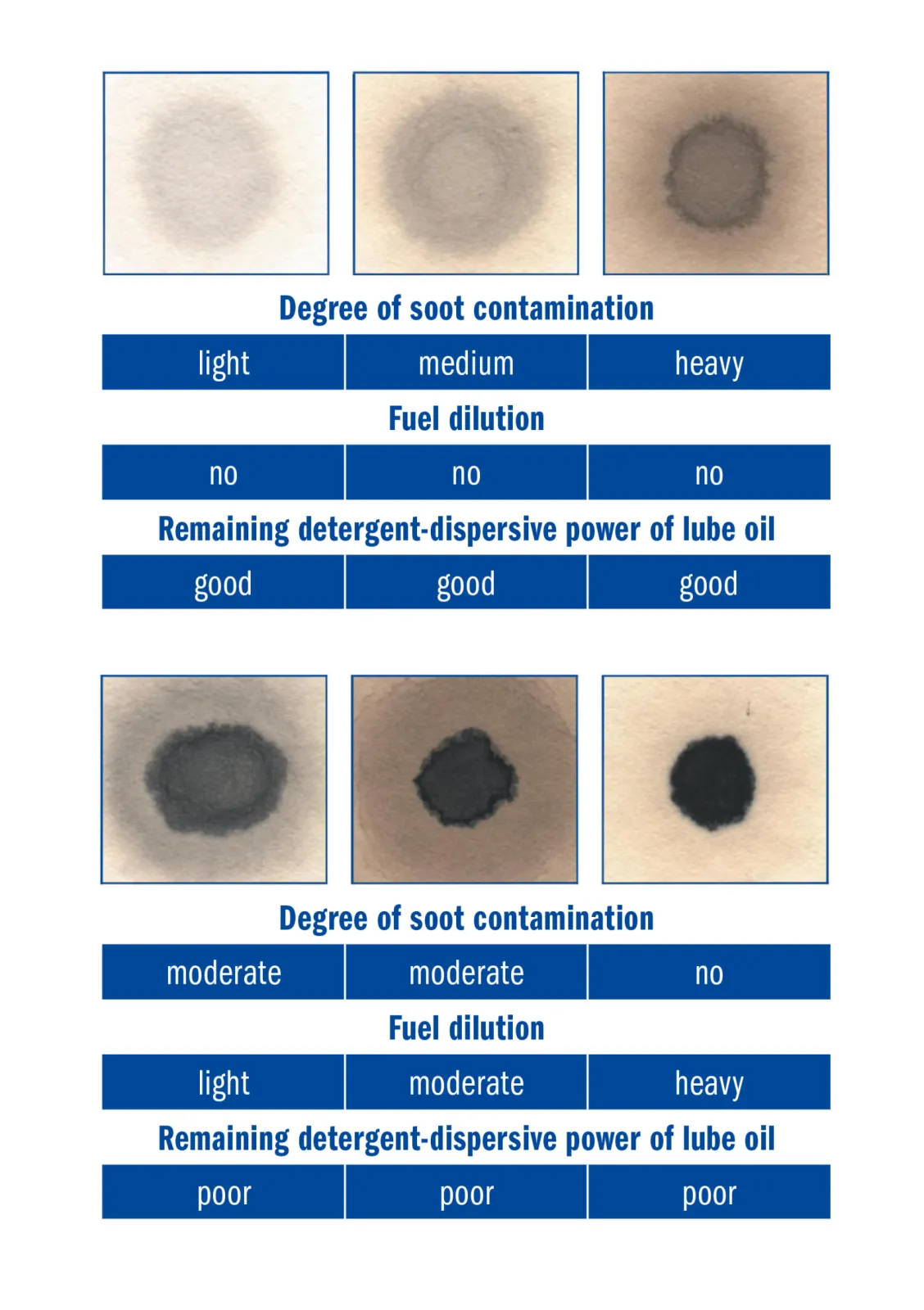 SPOT CHECK: Quick Insoluble Test