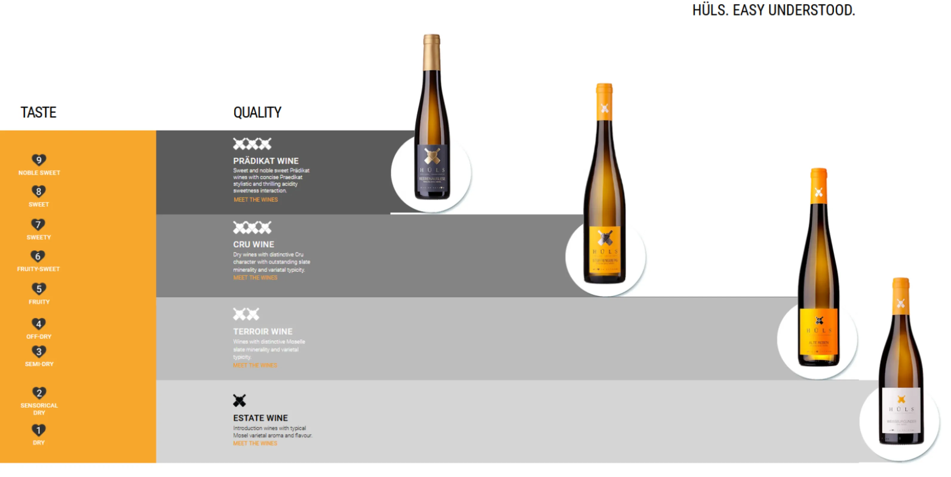 HÜLS. EASY UNDERSTOOD