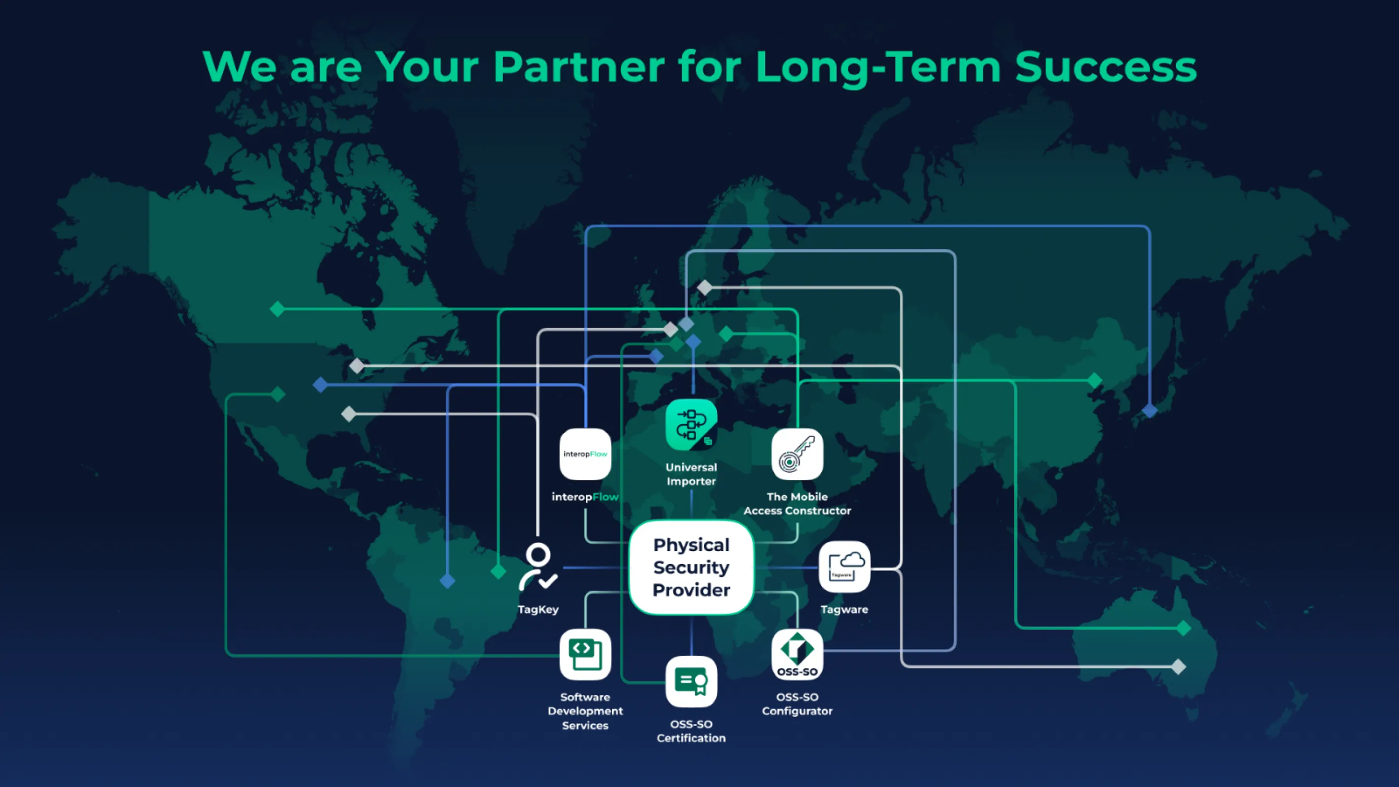 CoreWillSoft GmbH works with leading businesses across the US and Europe