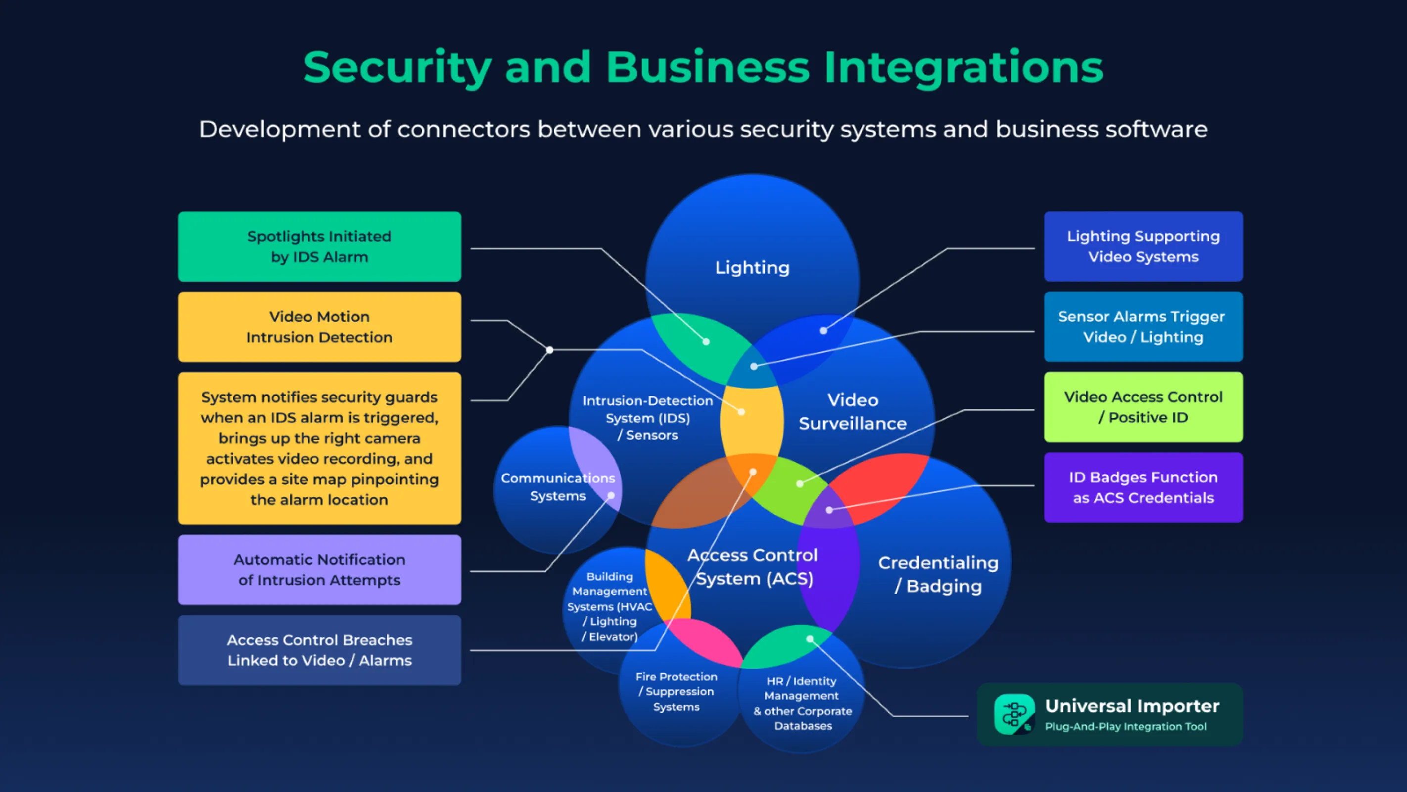 CoreWillSoft GmbH builds bespoke integrations and reusable connectors