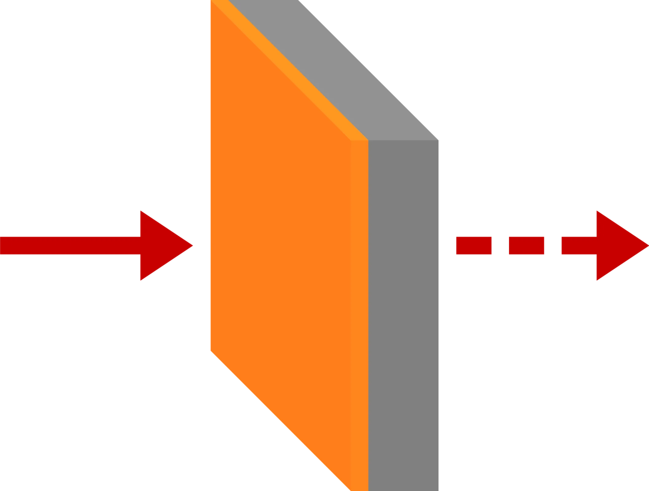 Saturable Absorber (SA)