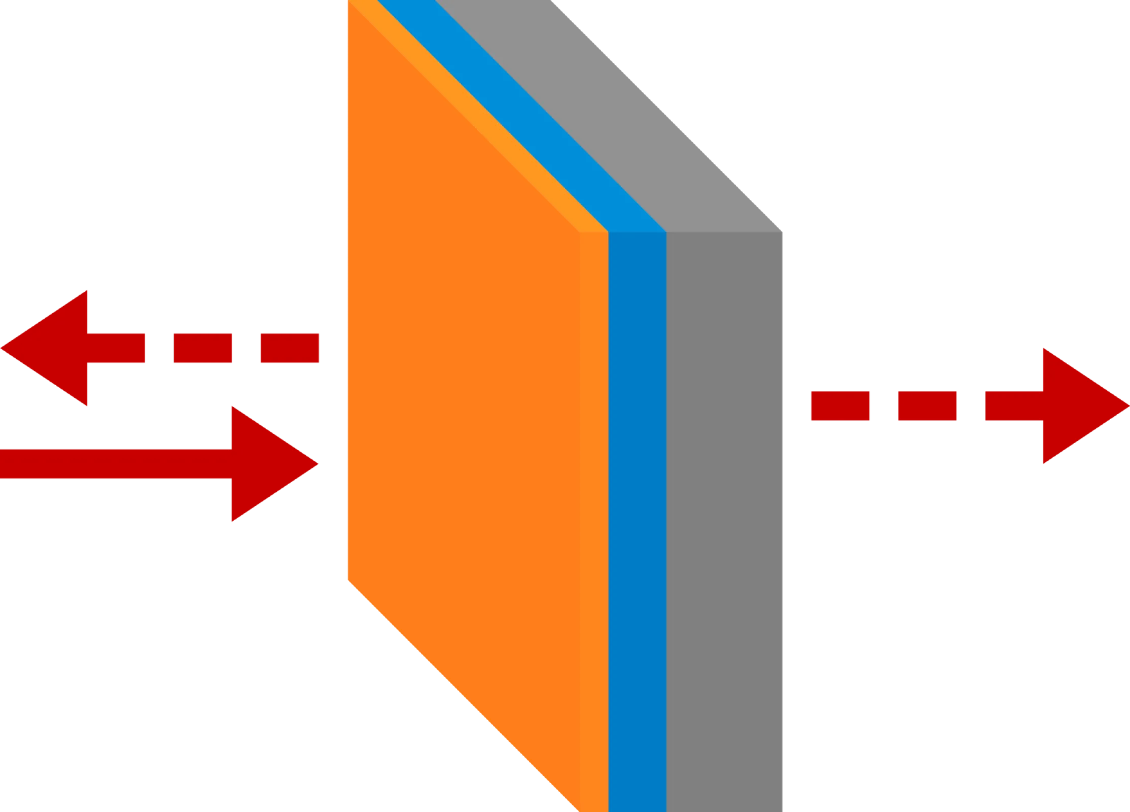 Saturable Output Coupler (SOC)