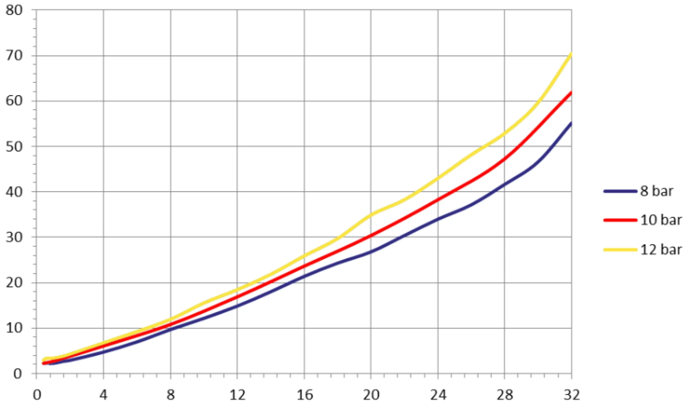 OSP-24i POWER CONSUMPTION