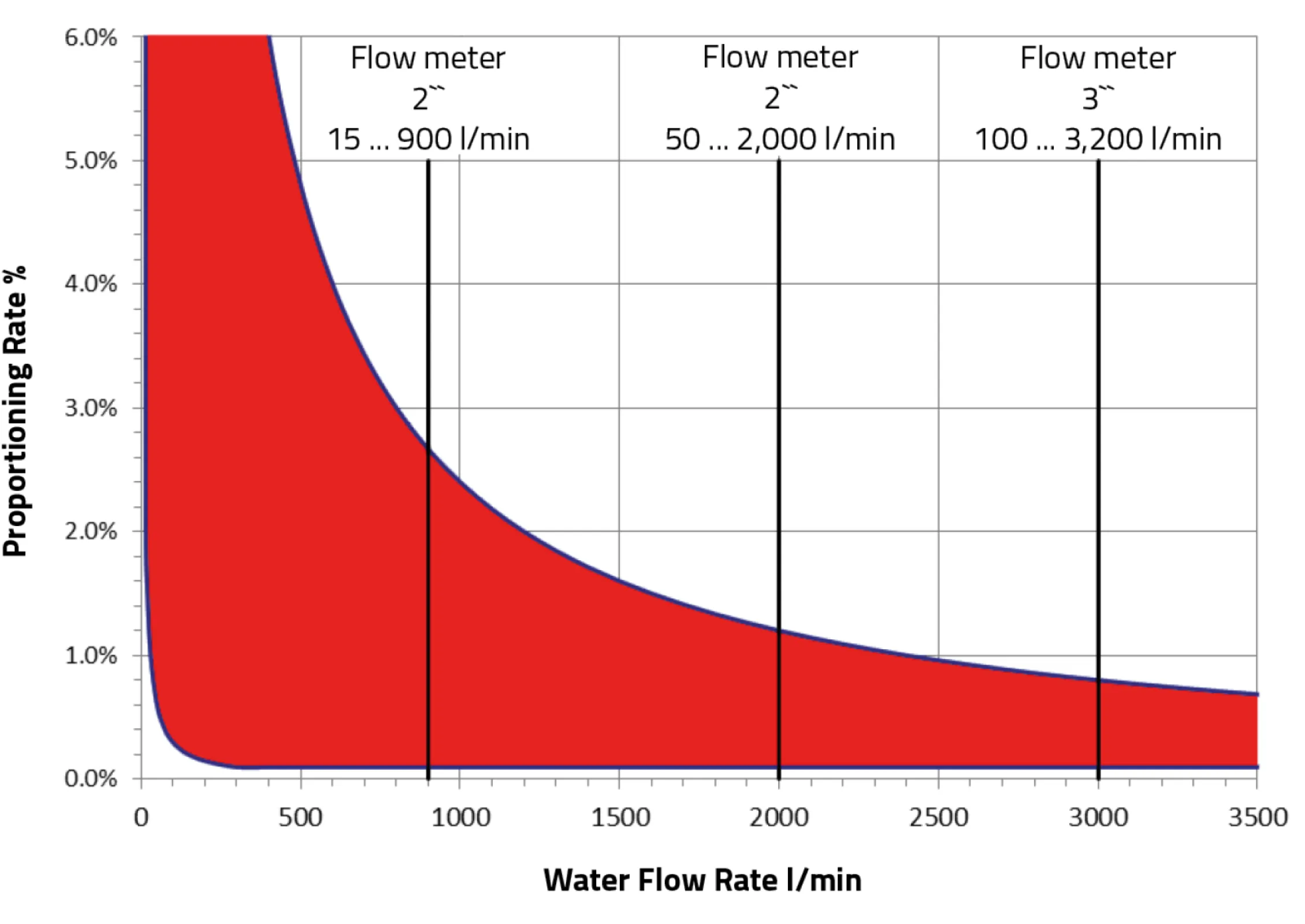 ONE SEVEN OSP-24i-AMP FLOW CHART