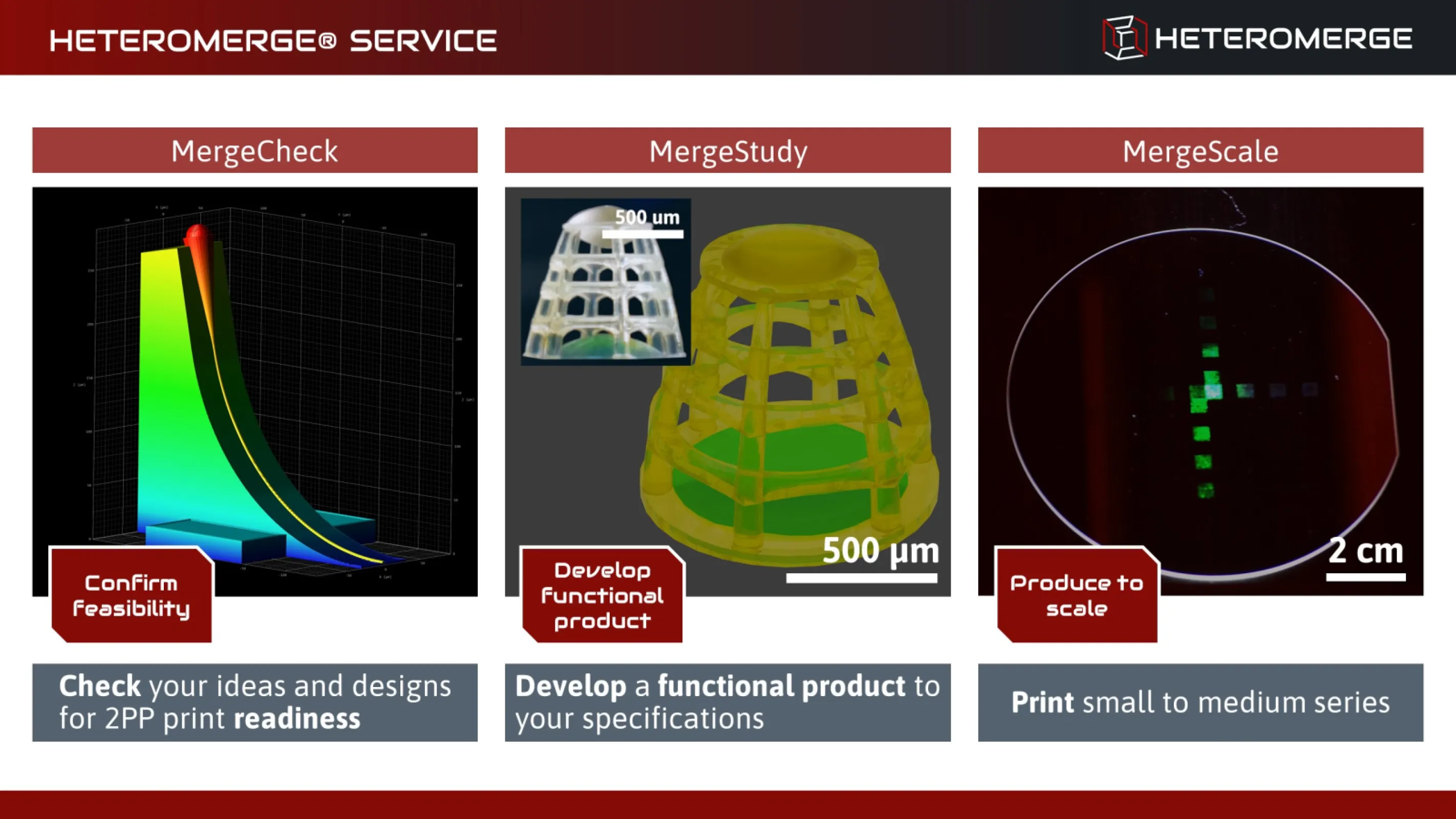 Feasibility, Production, Scaling Feasibility, Production, Scaling