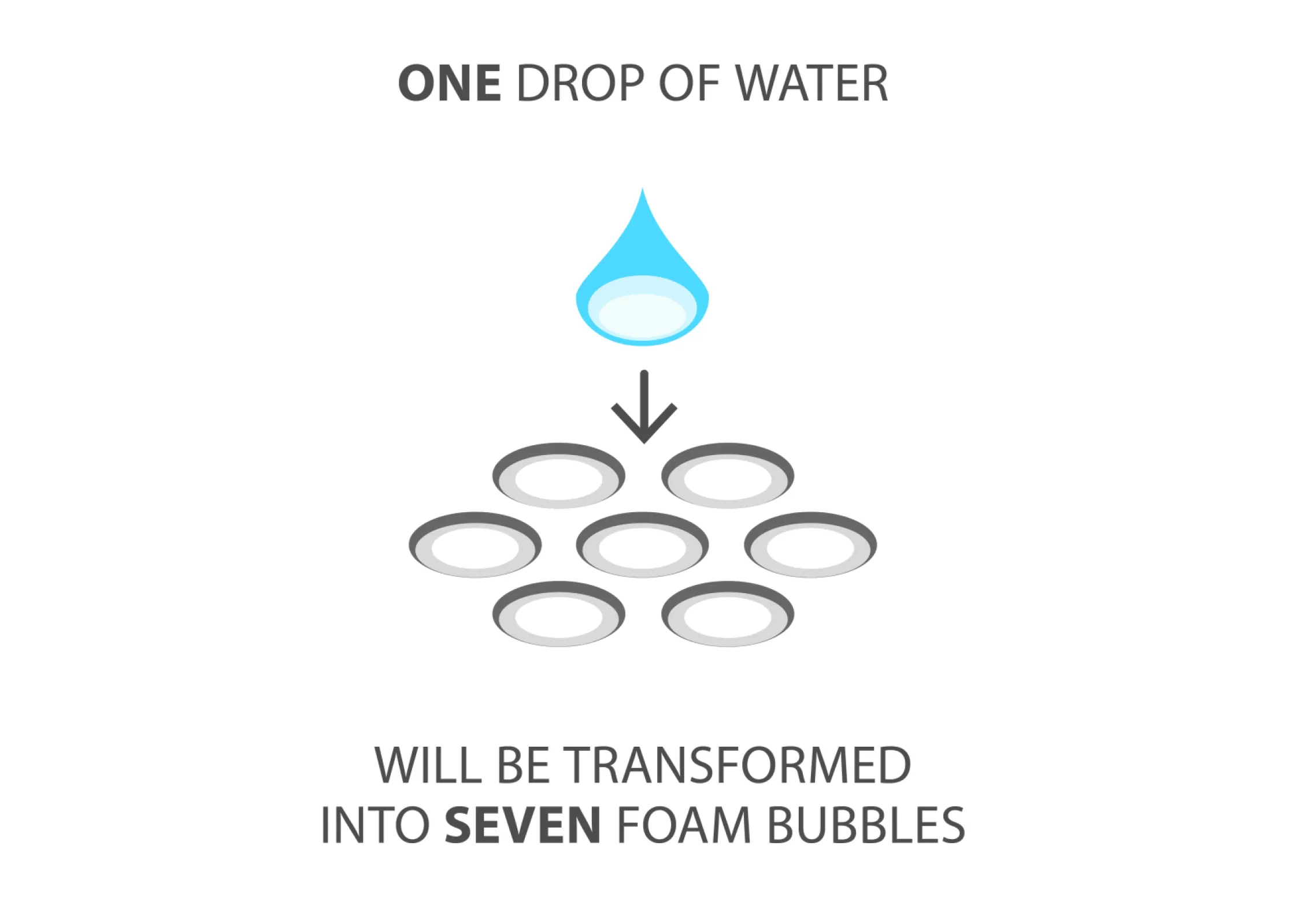 ONE SEVEN - ONE DROP WILL BE TRANSFORMED INTO SEVEN FOAM BUBBLES