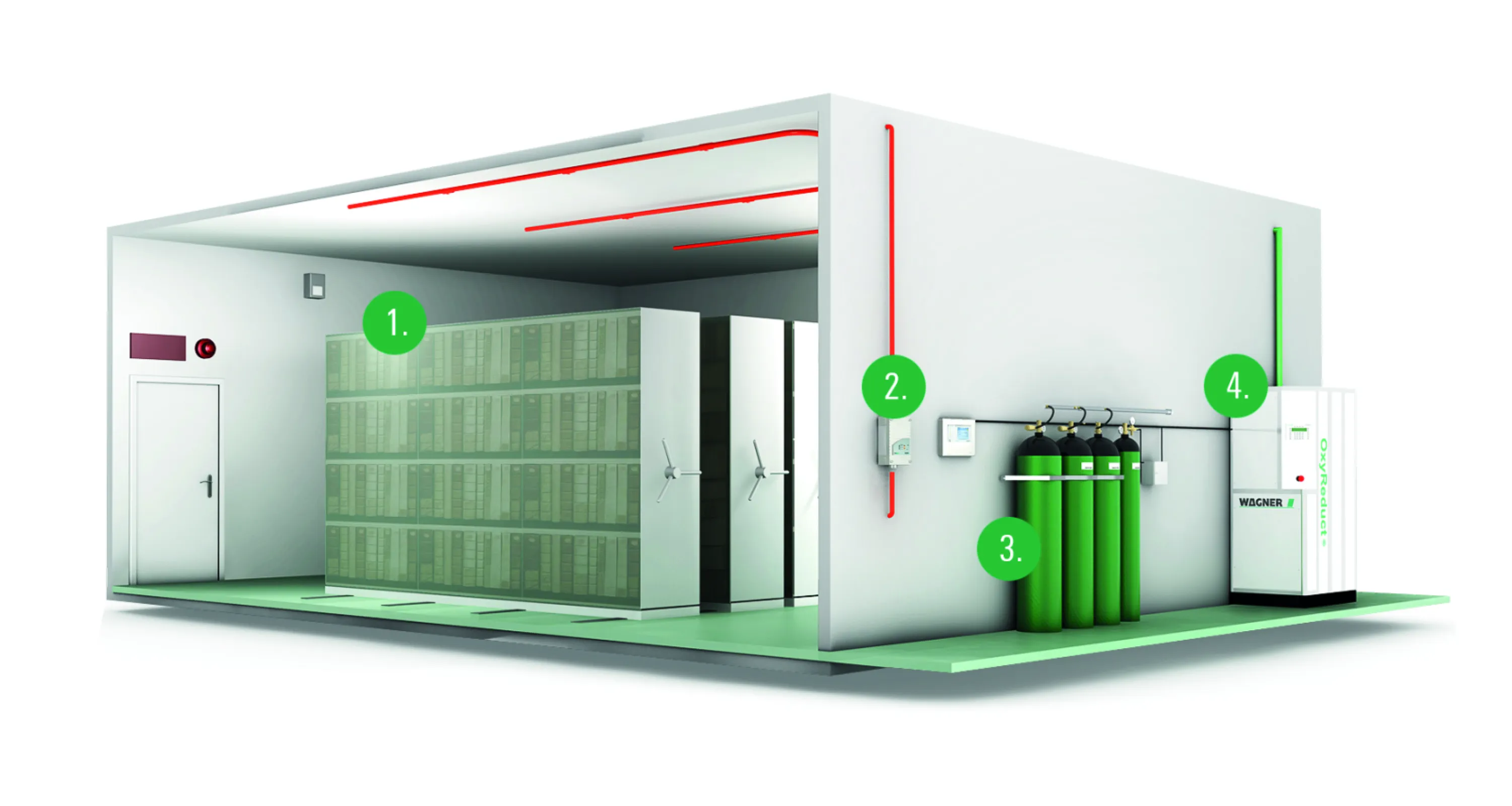 Example of comprehensive fire protection: The protection area (1) has an oxygen-reduced atmosphere, generated by the OxyReduct® system (4), that prevents fires from starting or spreading under defined conditions. An aspirating smoke detector (2) can detect fires as early as the pyrolysis phase. The FirExting system (3) ensures rapid flooding with extinguishing gas in case of a fire.