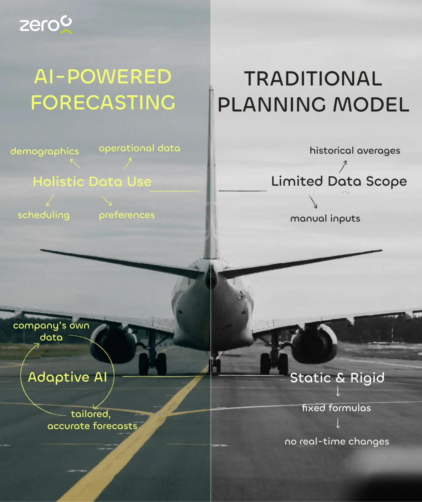 Crew Absence Forecasting with ML