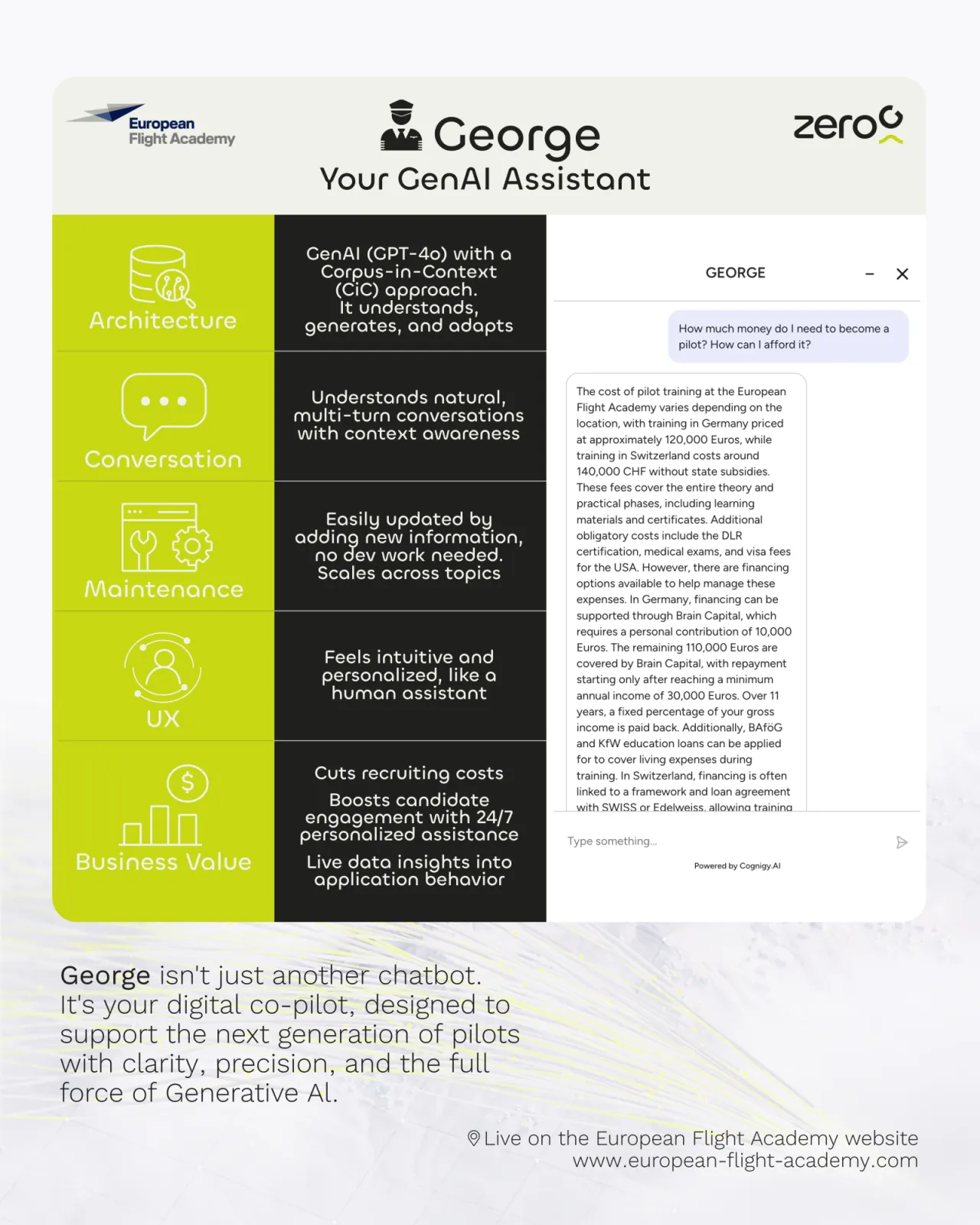 GenAI Assistant "George"