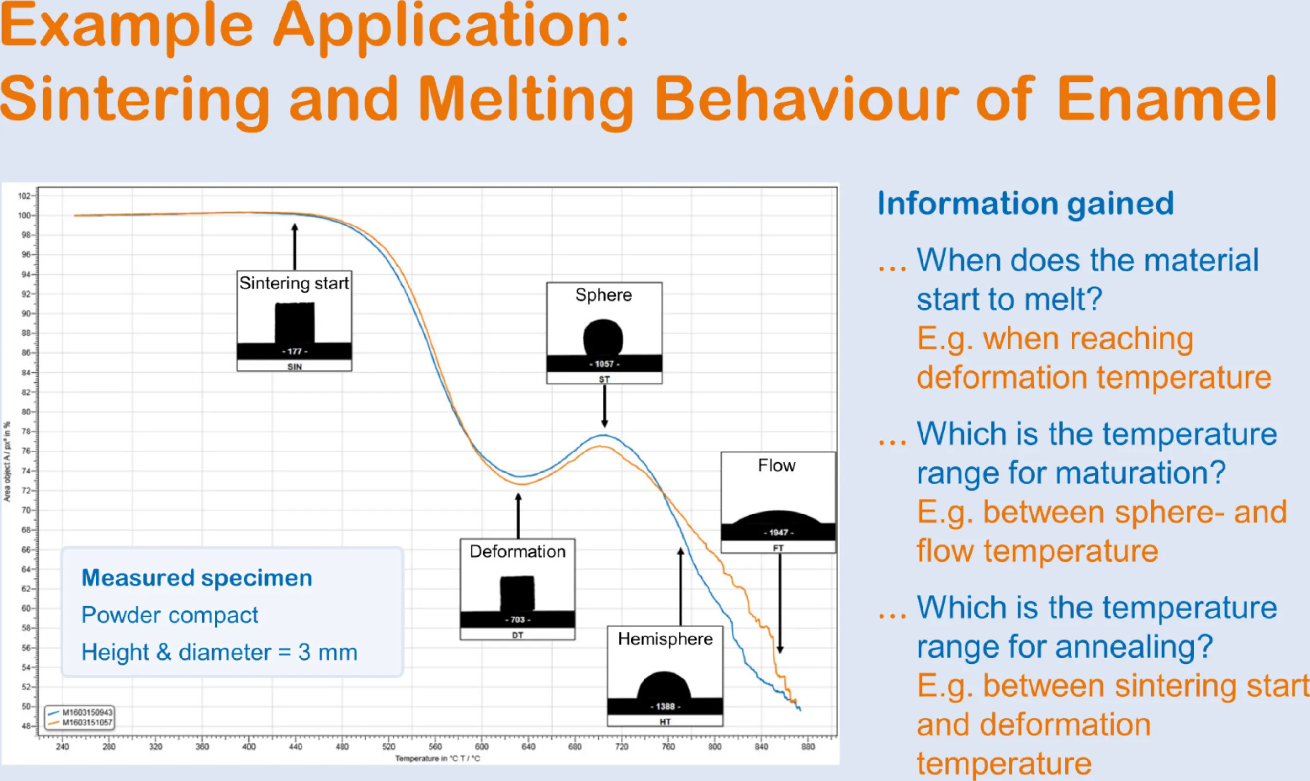 Example application: Sintering and melting behaviour of enamel