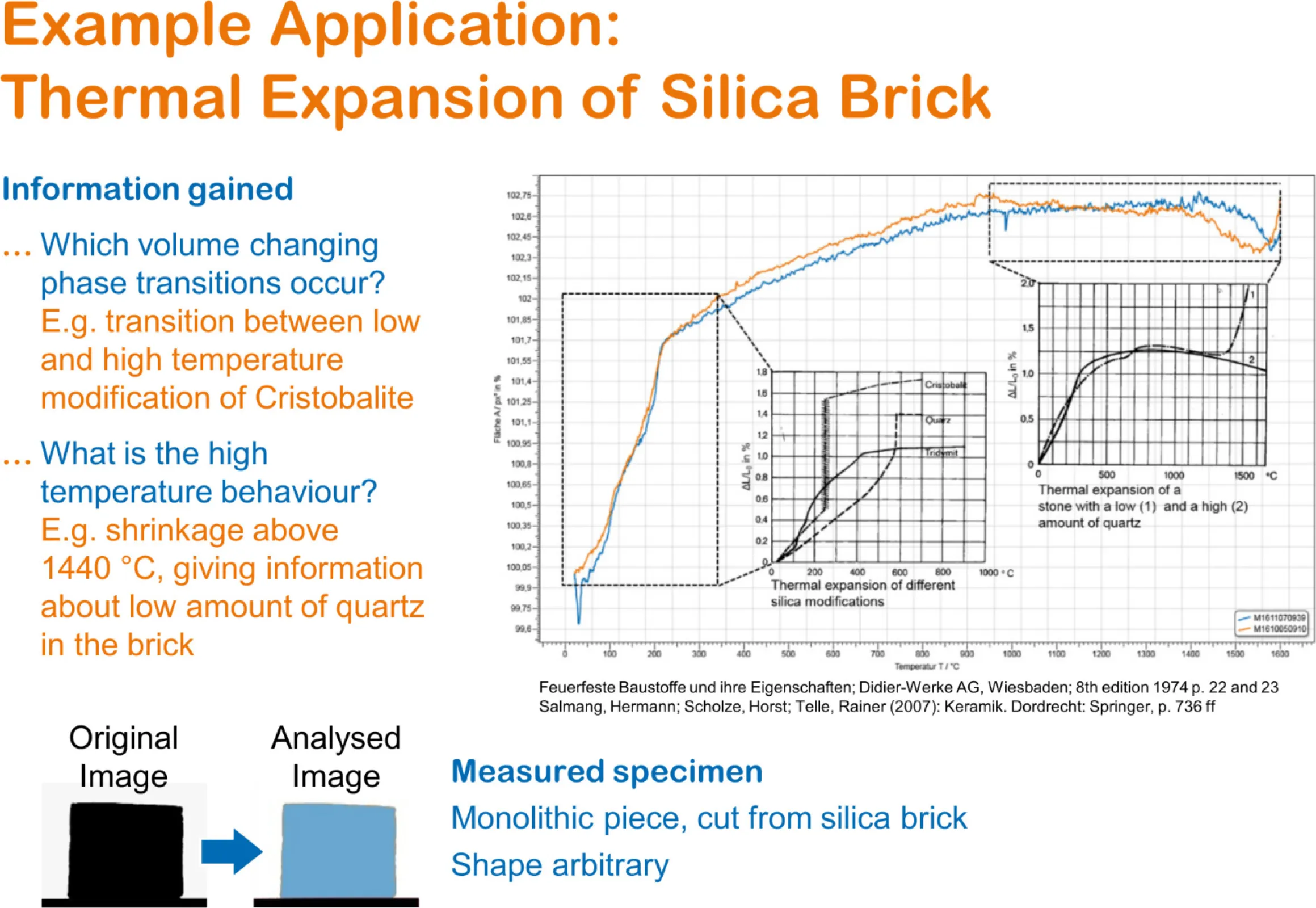 Example application: Thermal expansion and phase changes of Silica brick