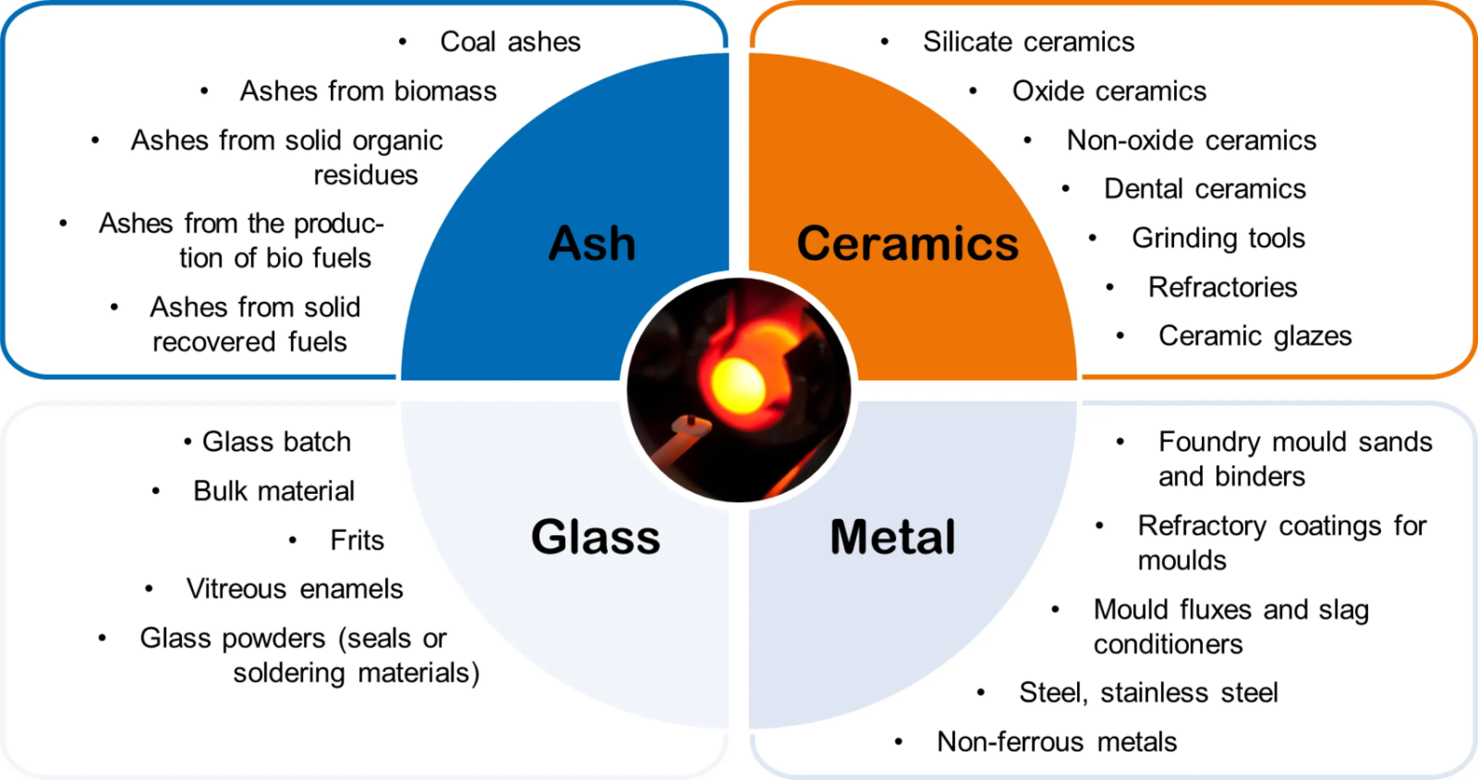 Heating Microscope EM301 – Application fields and materials
