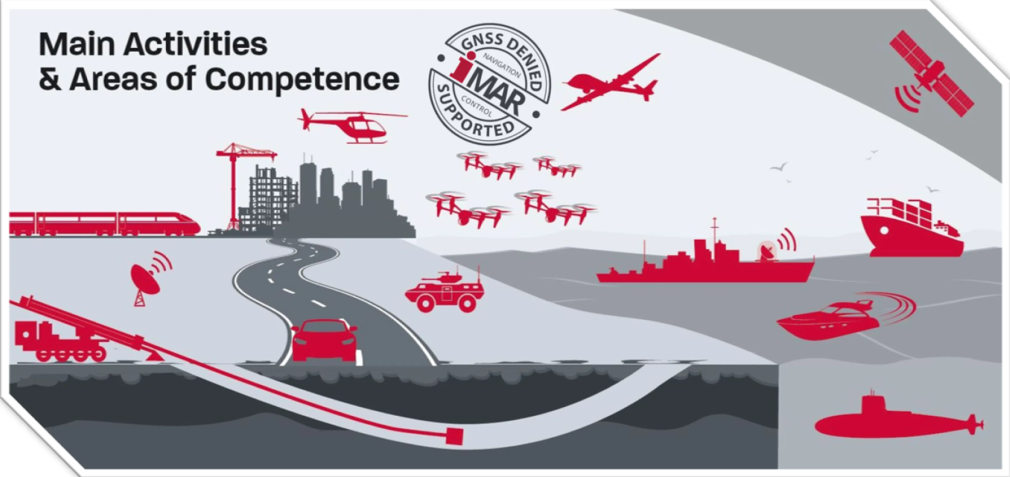 Main Activities & Competences of iMAR Navigation