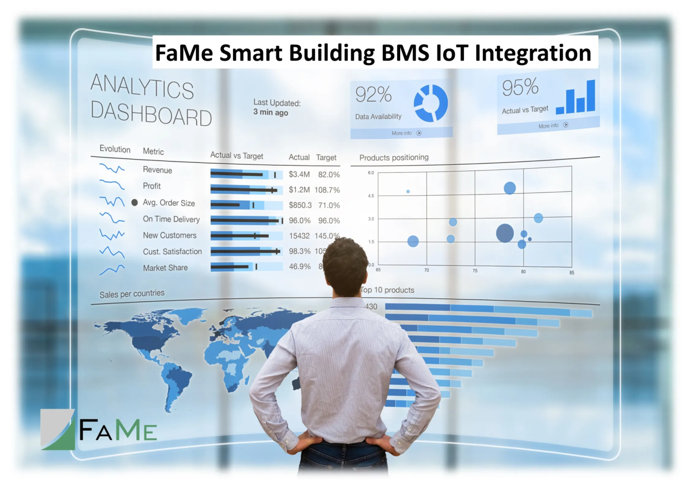 FaMe SCADA BMS IoT