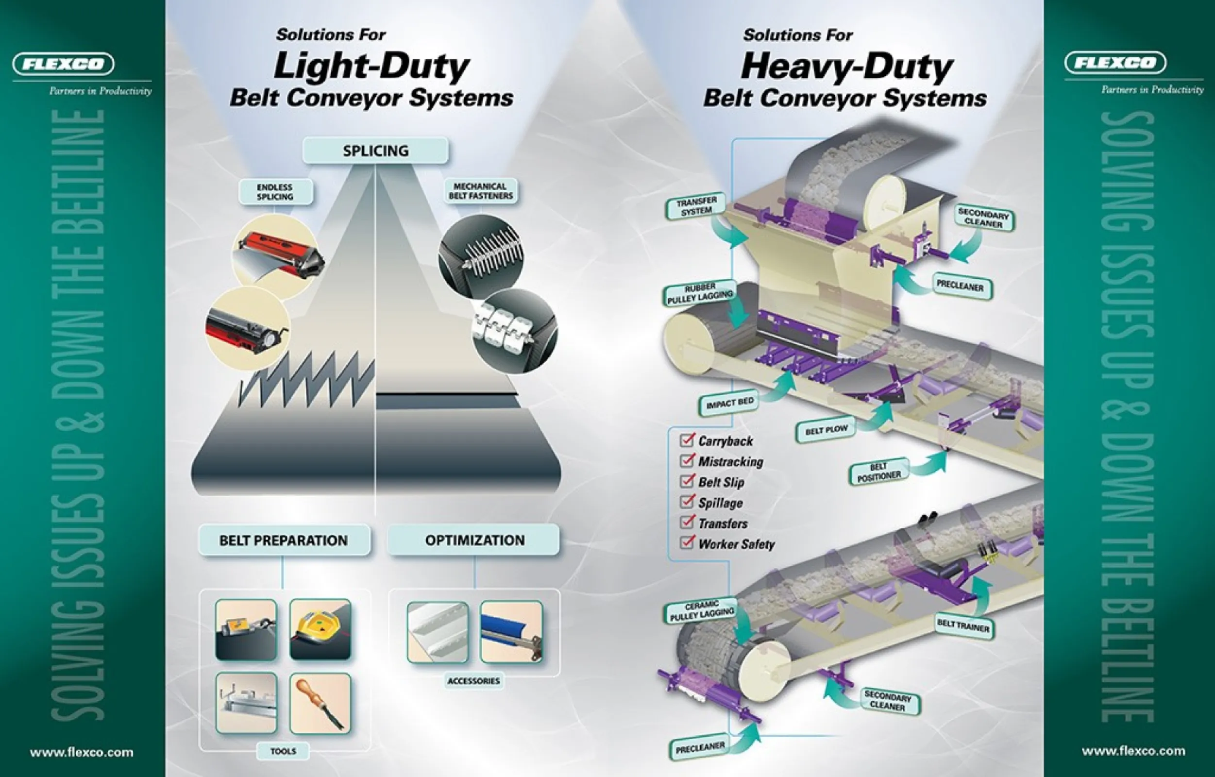 Solutions for Light-Duty and Heavy-Duty Belt Conveyor Systems