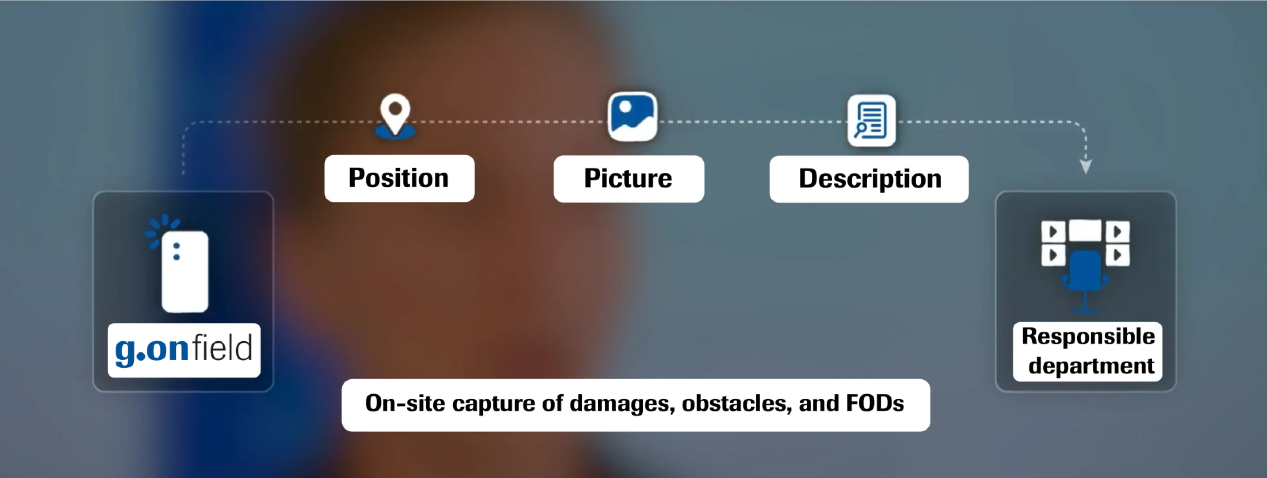g.on field - the mobile app for working outdoors, indoors, online or offline