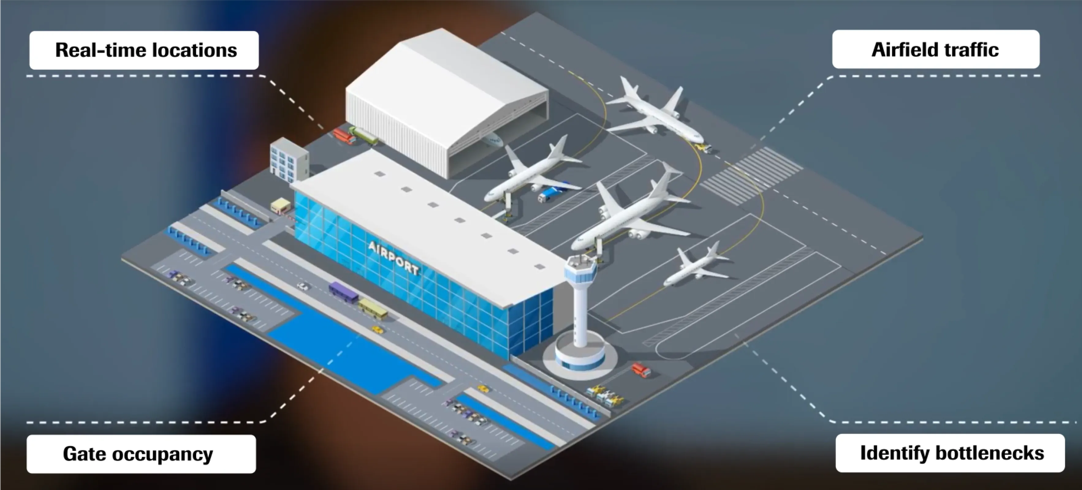 Airport Digital Twin - A digital airport map that visualizes all information relevant to operations in a single interface