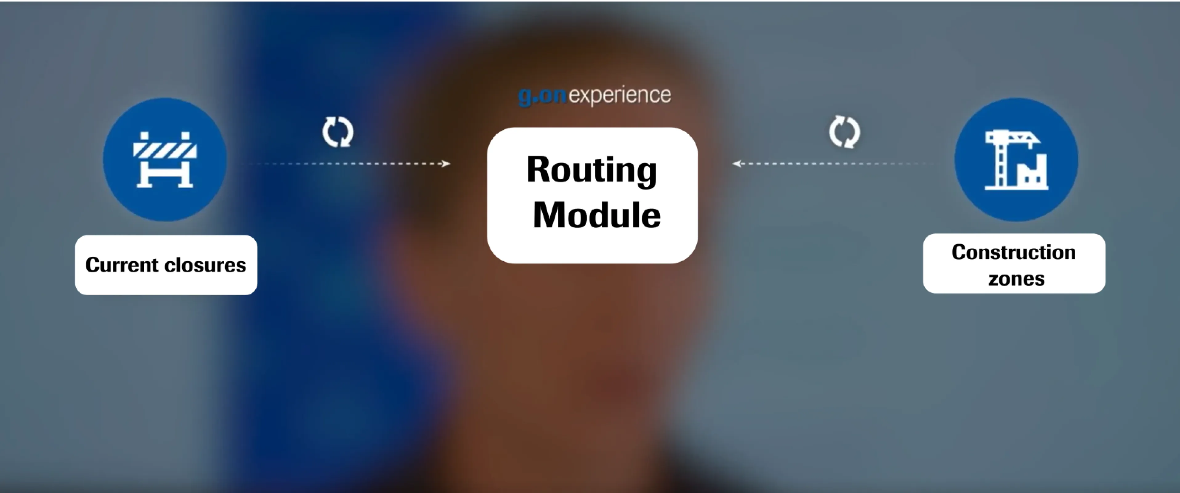 Routing Module - Calculation and analysis of routes based on an administrable node-and-edge model with customizable routing conditions (ASRN)