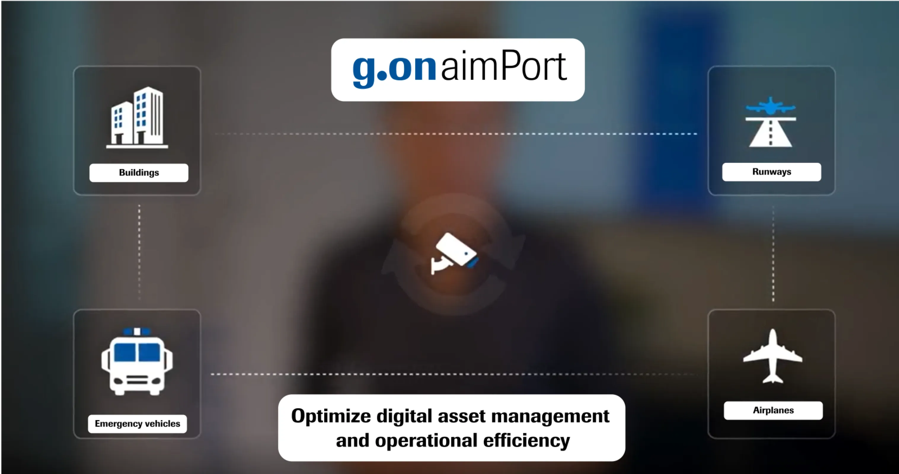g.on aimPort - Optimize digital asset management and operational efficiency based on EASA requirements