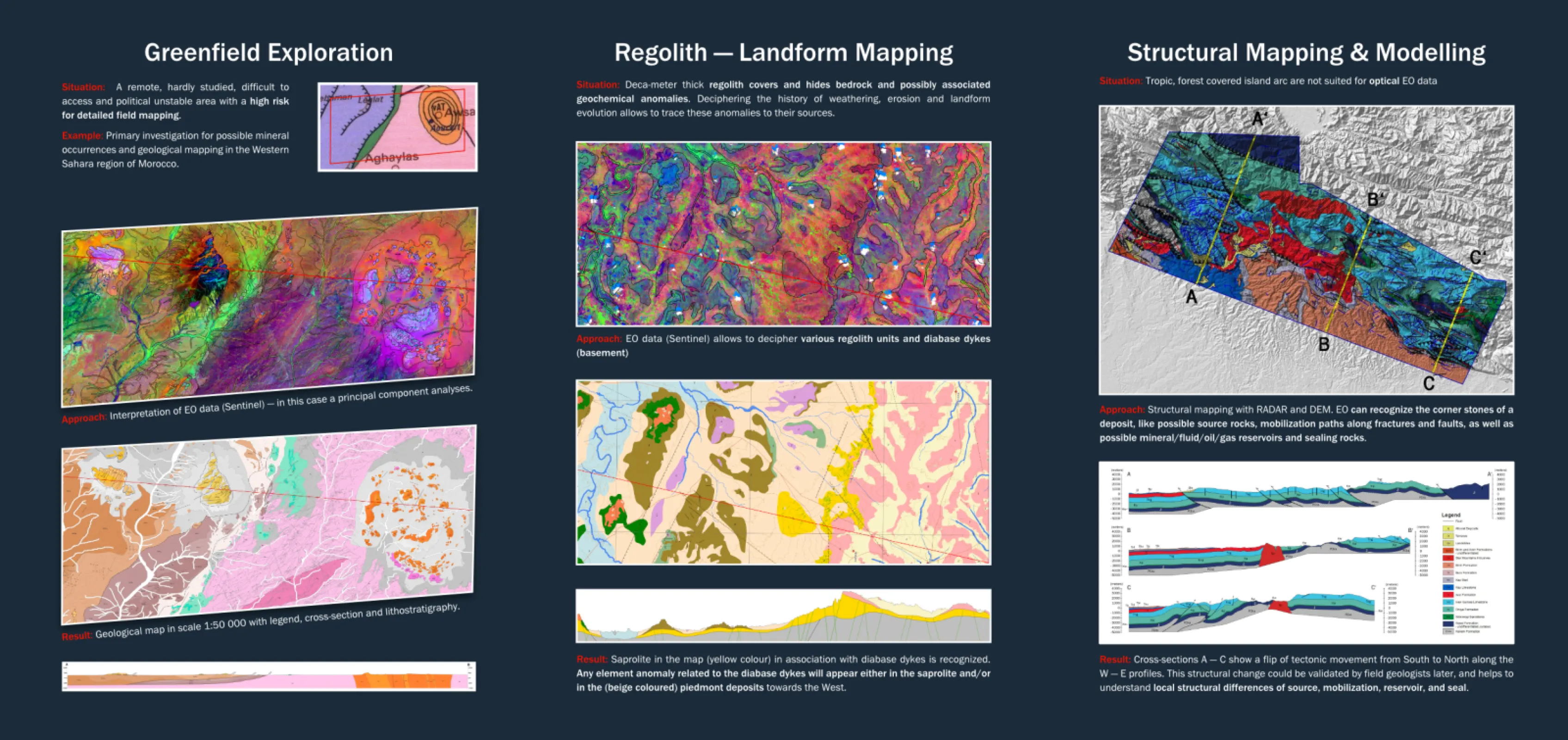 GAF AG Mineral Exploration & Geological Mapping