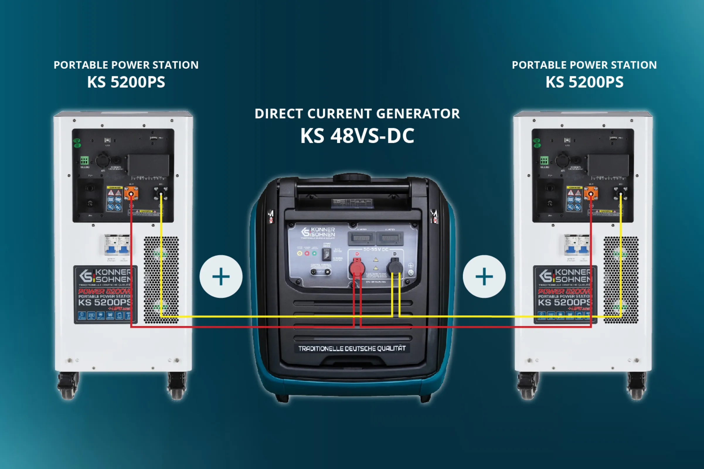 Tandem system: DC generator+ Portable Power Station