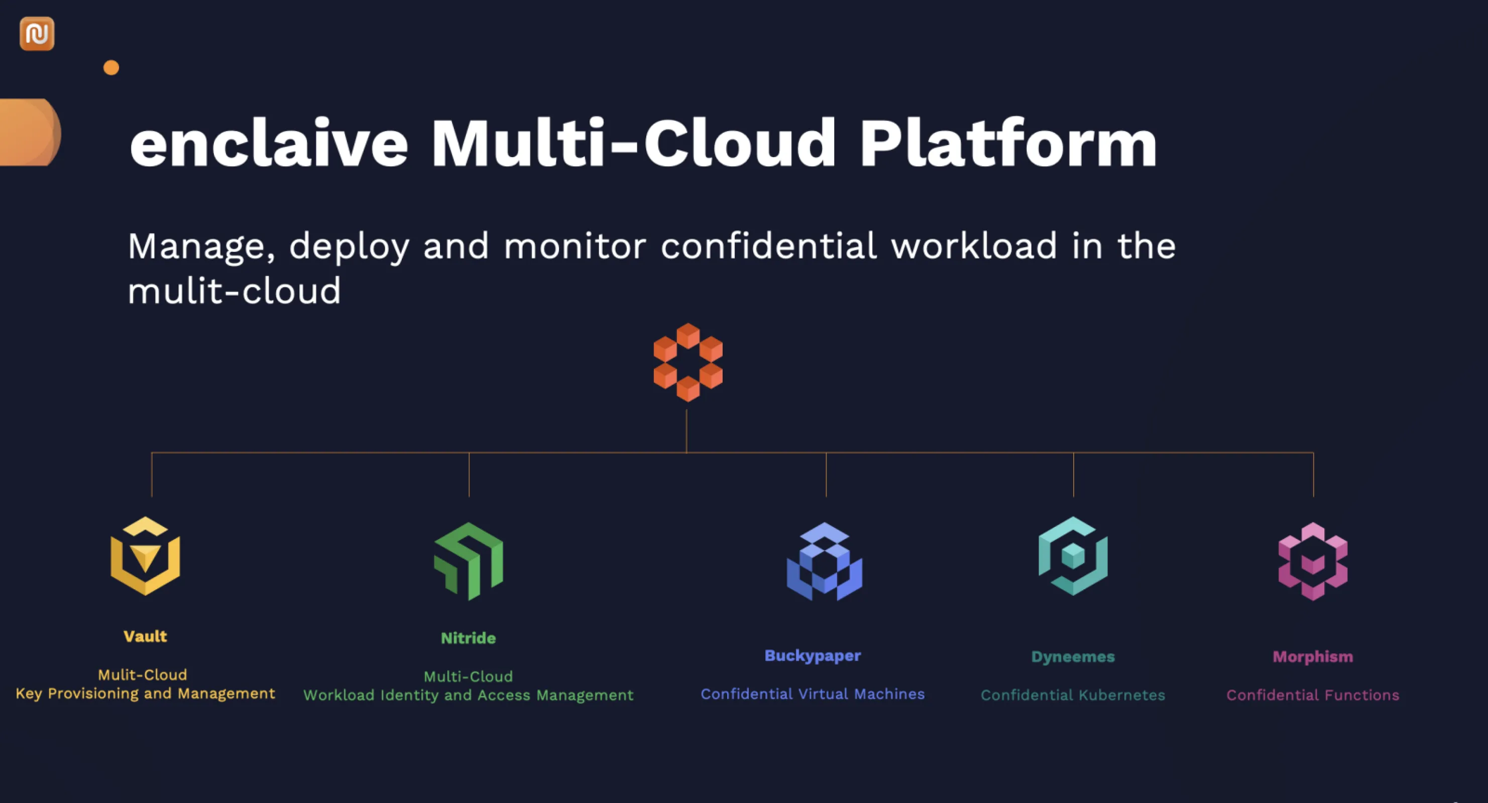 Our enclaive Multi-Cloud Platform