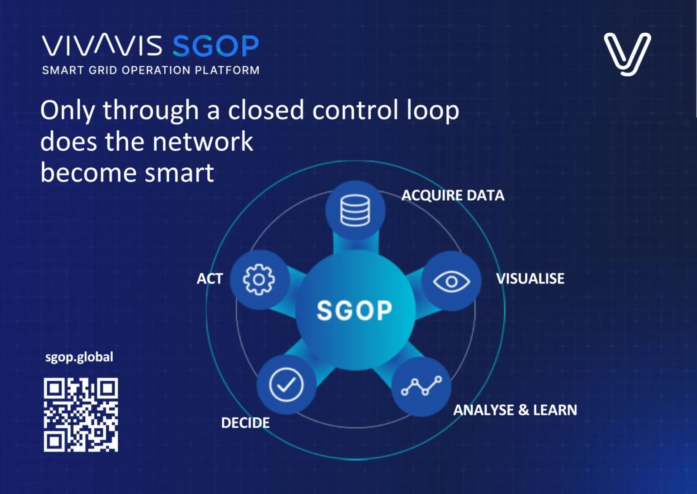 Closed Control Loop does the network become smart