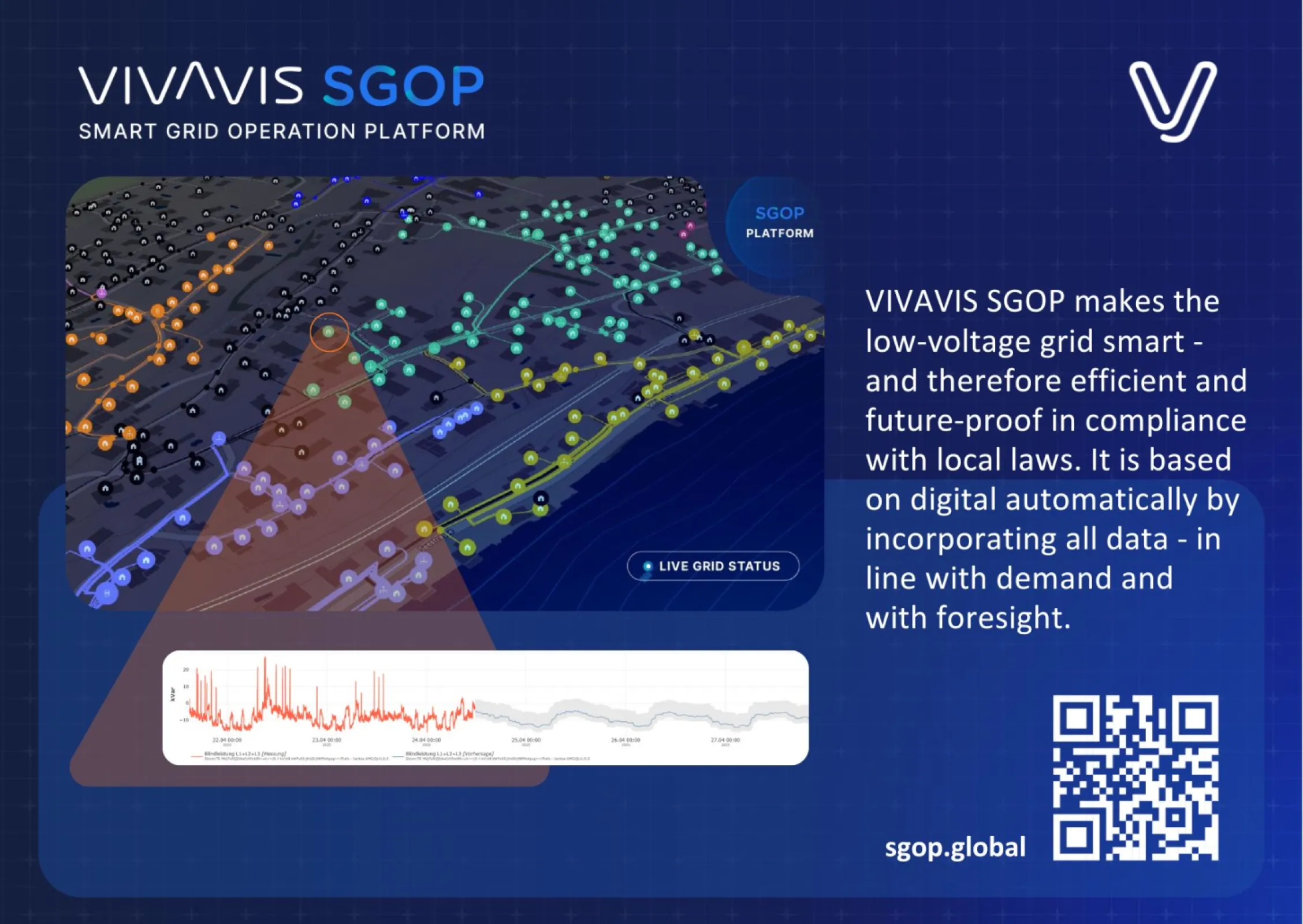 VIVAVIS SGOP make the low voltage grid smart and therefore efficient and future proof in compliance.