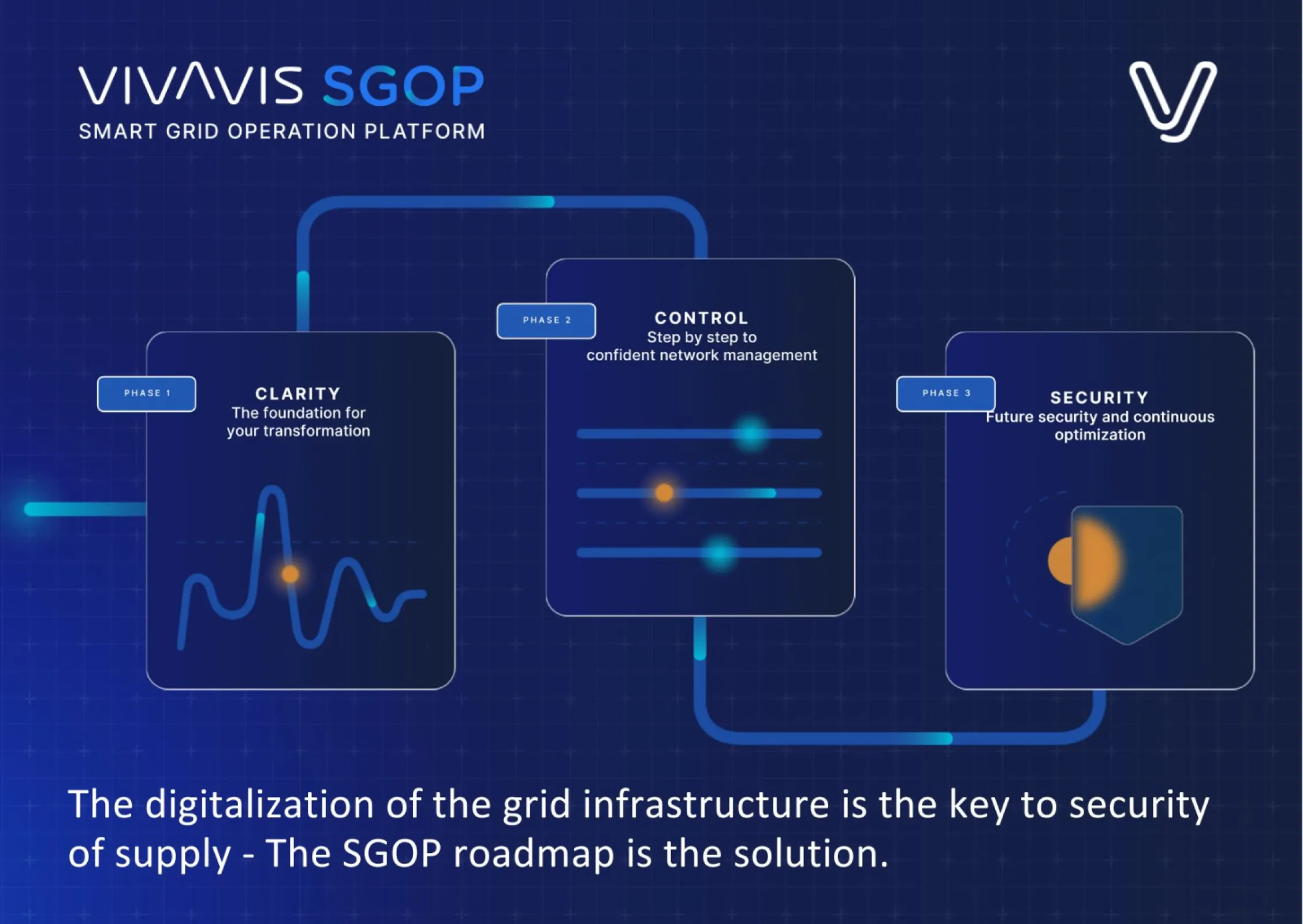 The digitalization of the grid infrastructure is the key to secure of supply-SGOP is the solution.