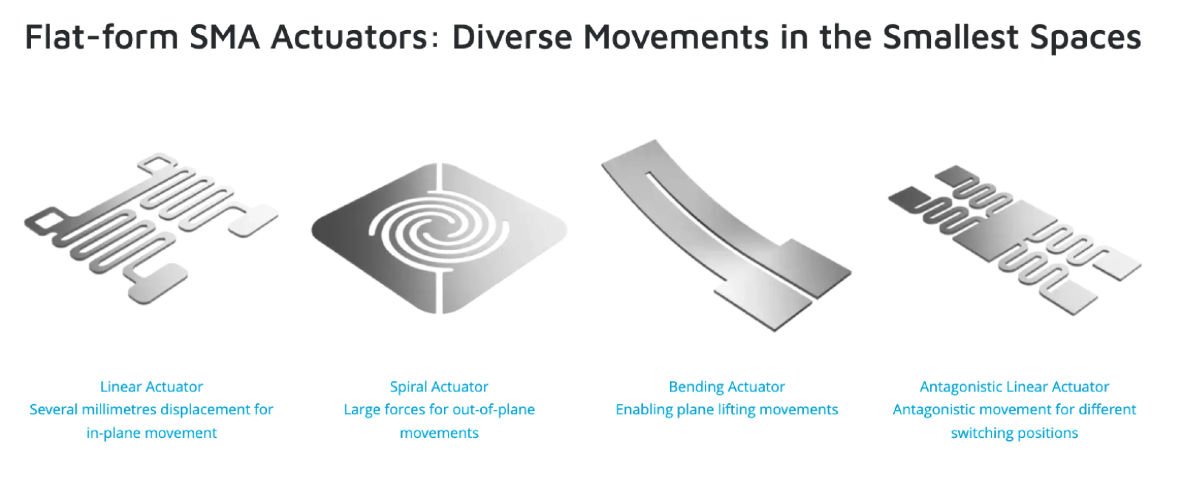 Custom SMA Actuator Development