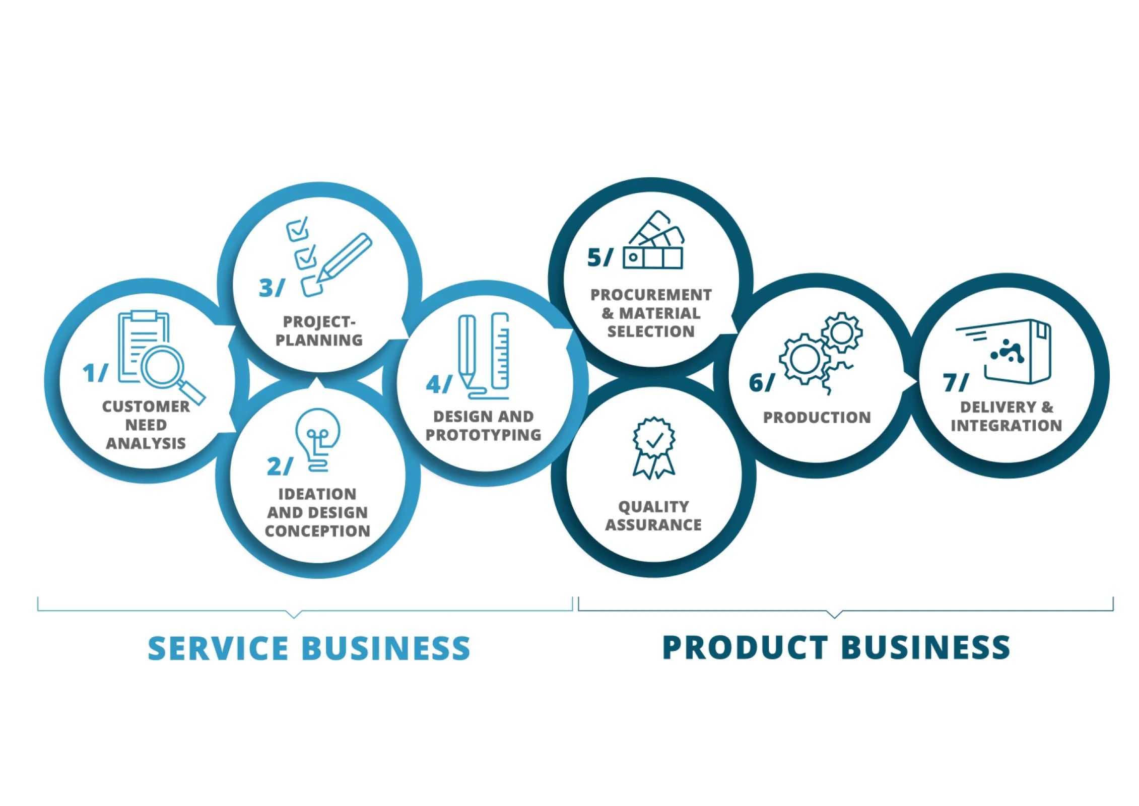Custo Fluidic System Design Services by memetis GmbH