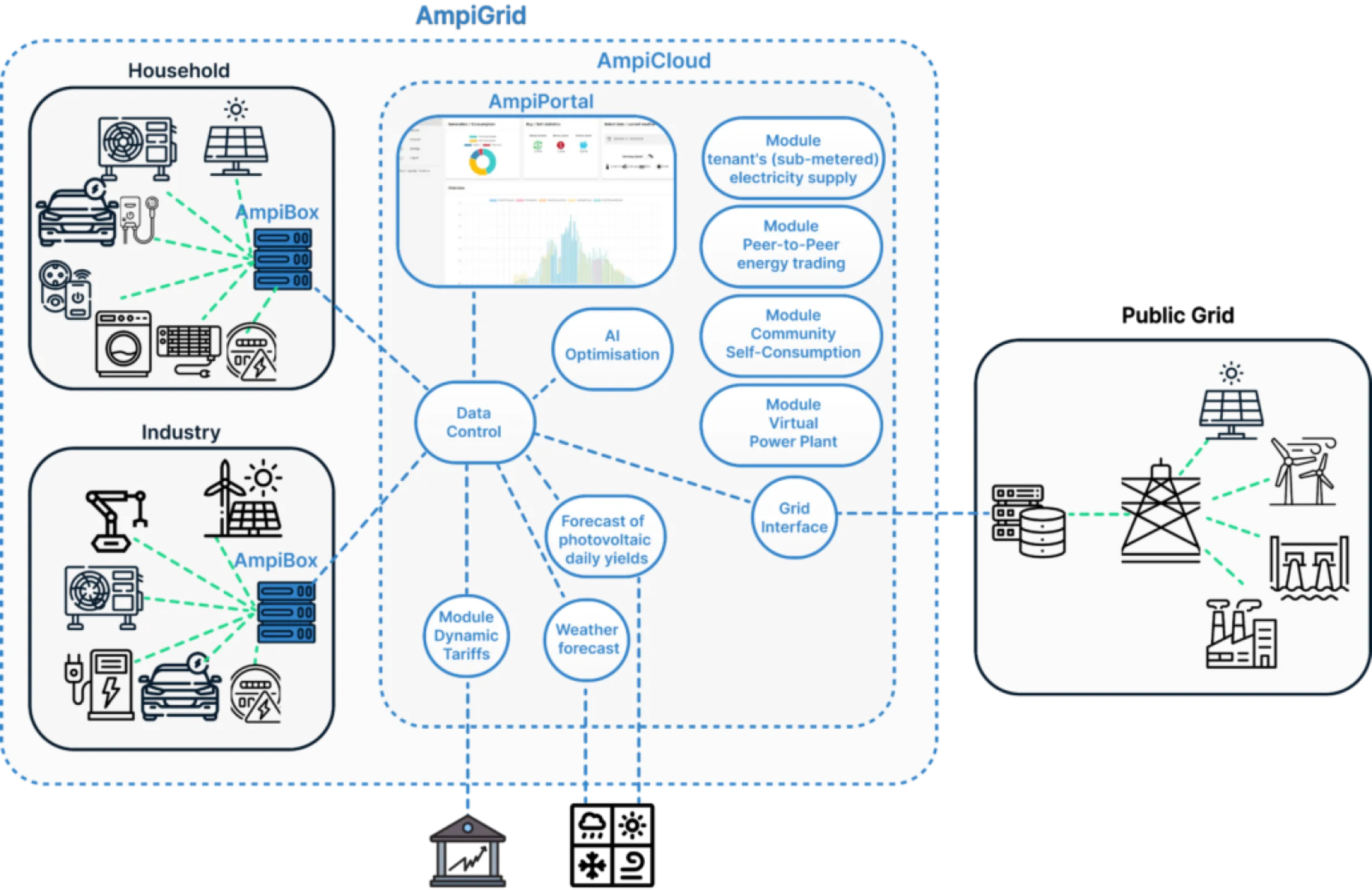 Energy Management System