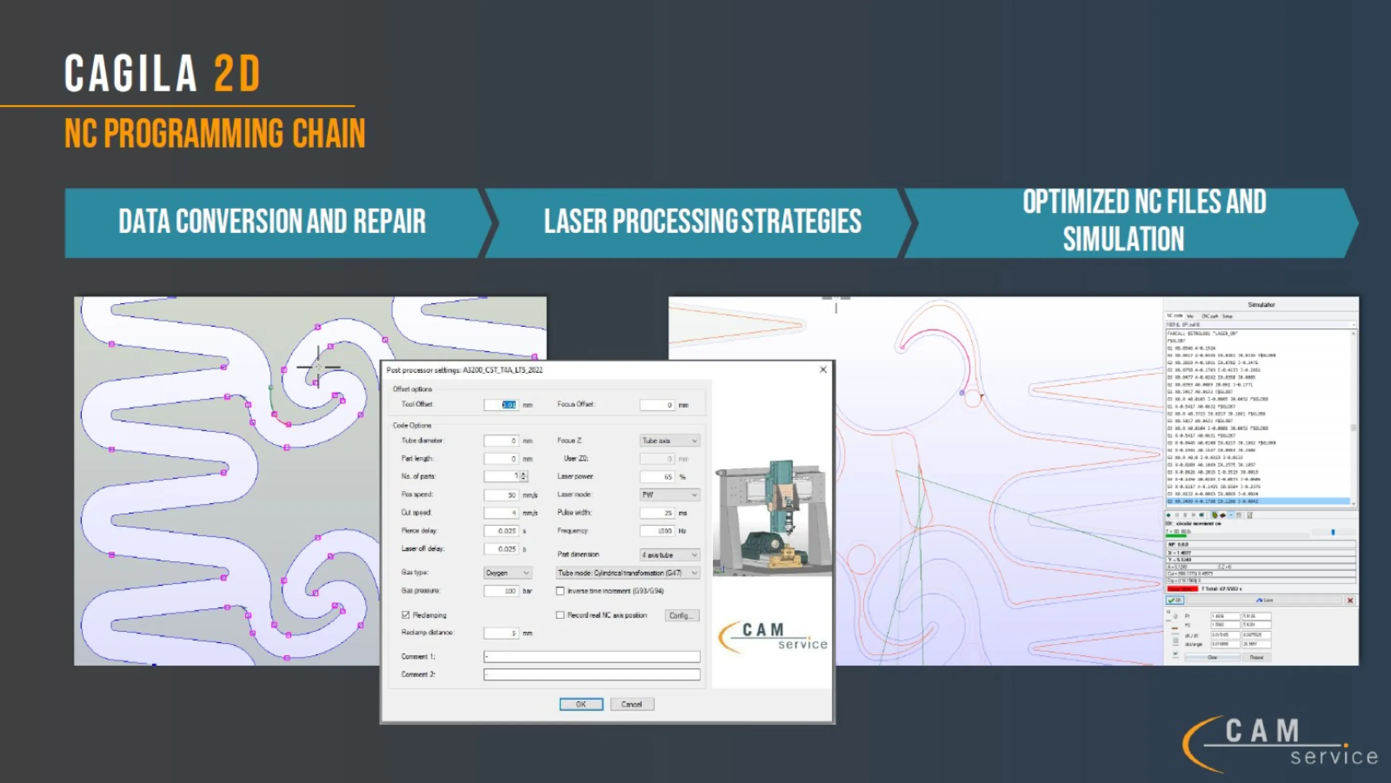 CAGILA 2D - NC programming chain with data repair and optimized G code