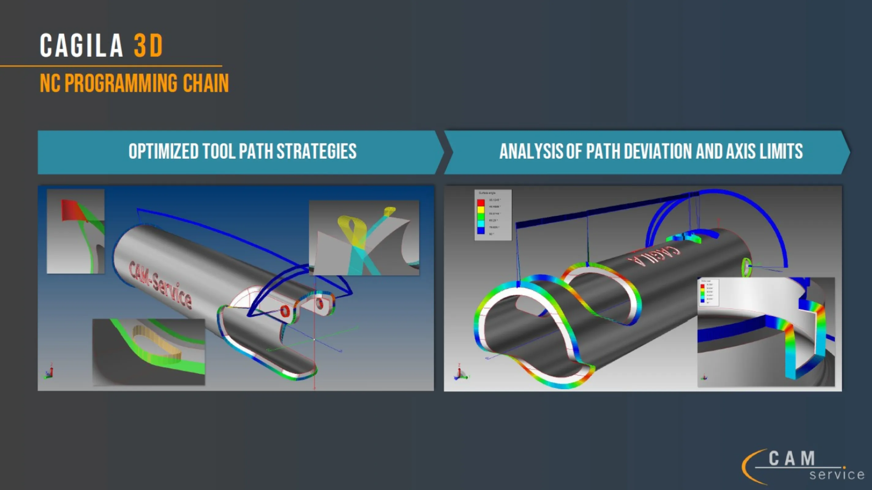 CAGILA 3D - NC programming chain with NC simulation and collision detection