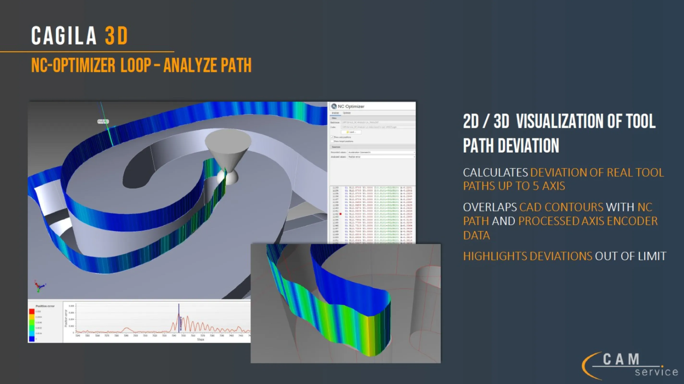 CAGILA 3D - NC Analyzer and Optimizer to improve NC axis deviations