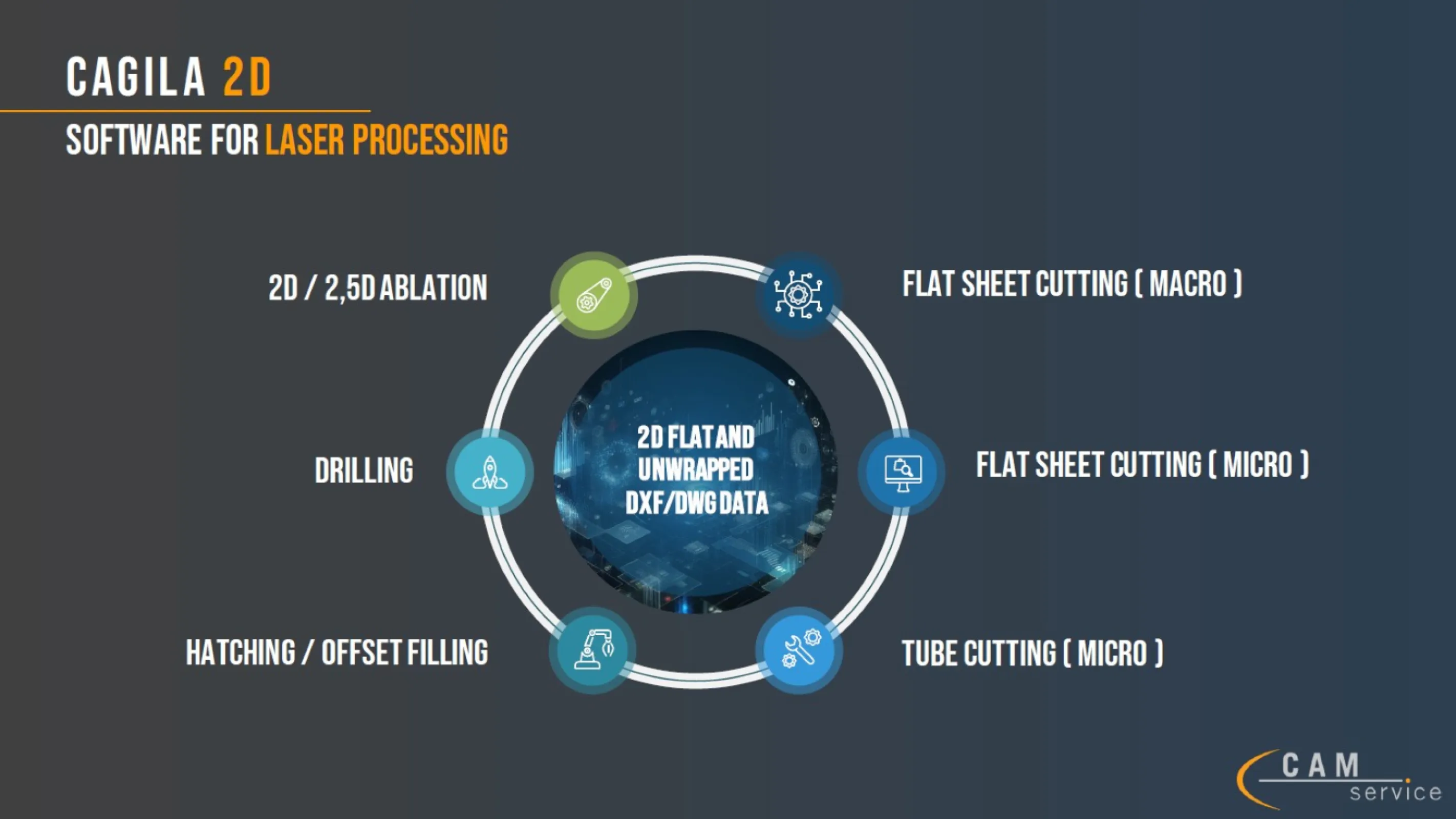 CAGILA 2D - NC programming software for 2 - 4 axis laser machines