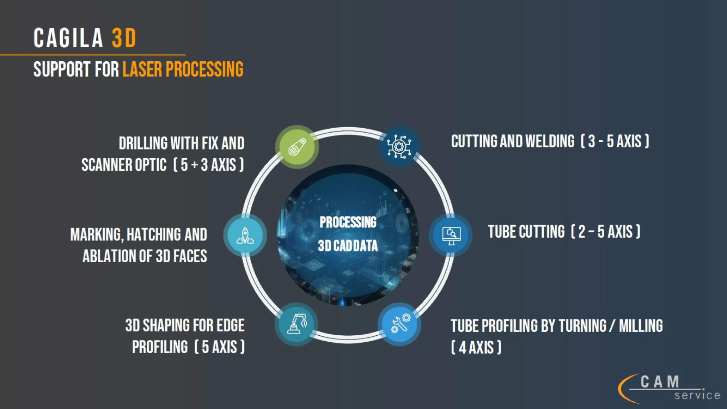 3D NC programming software for 2 - 5 axis laser machines with fix optics and scanners