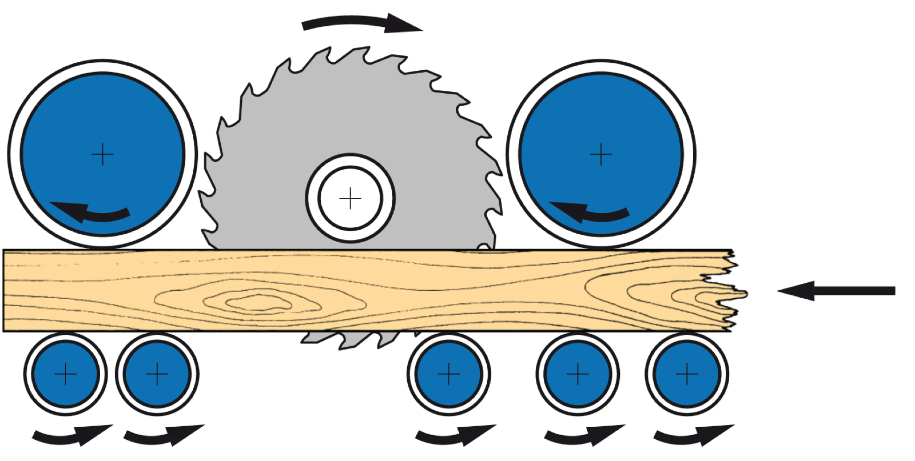 Roller feed for maximum performance and minimum maintenance costs