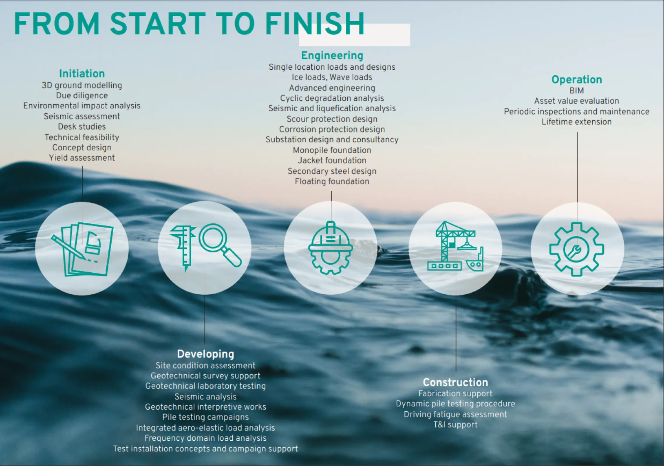 From Start To Finish