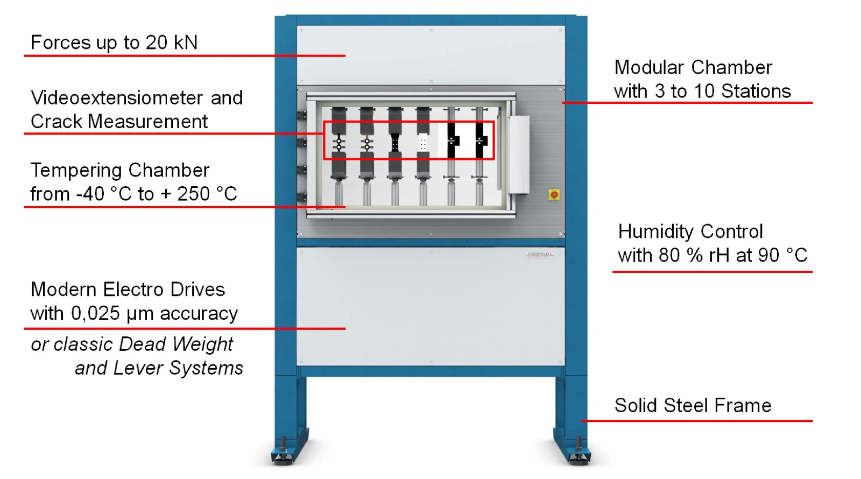 Coesfeld Creep and Relaxation Tester