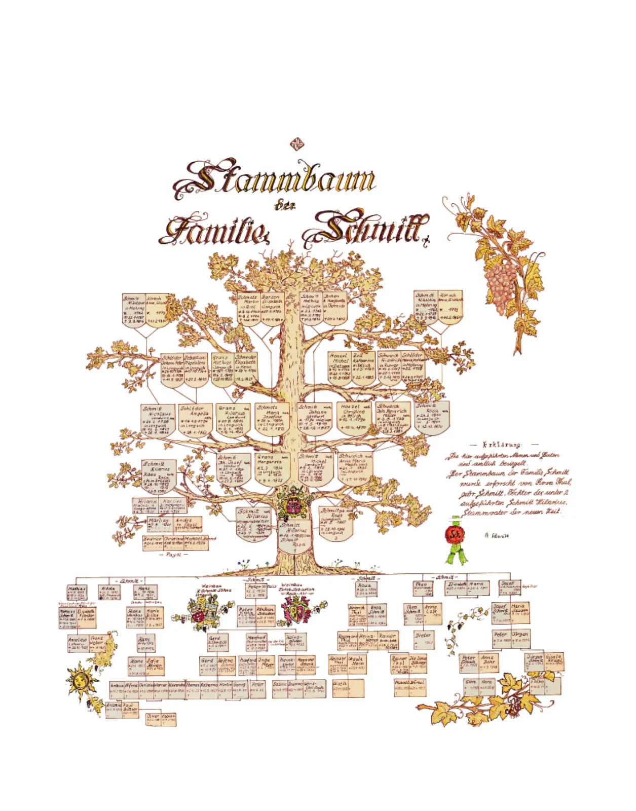 Ancestry of the Schmitt family
