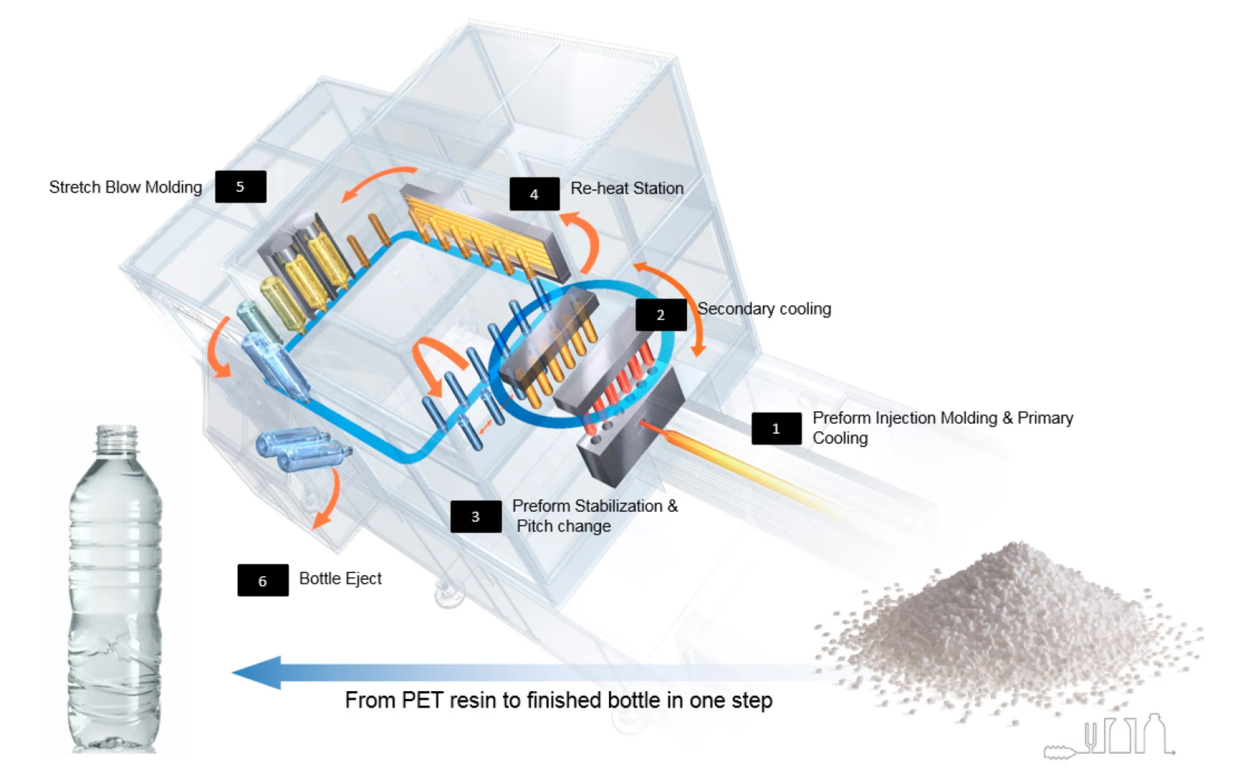 1.5 step - Unique concept by Nissei ASB, specialist of the 1-step system.