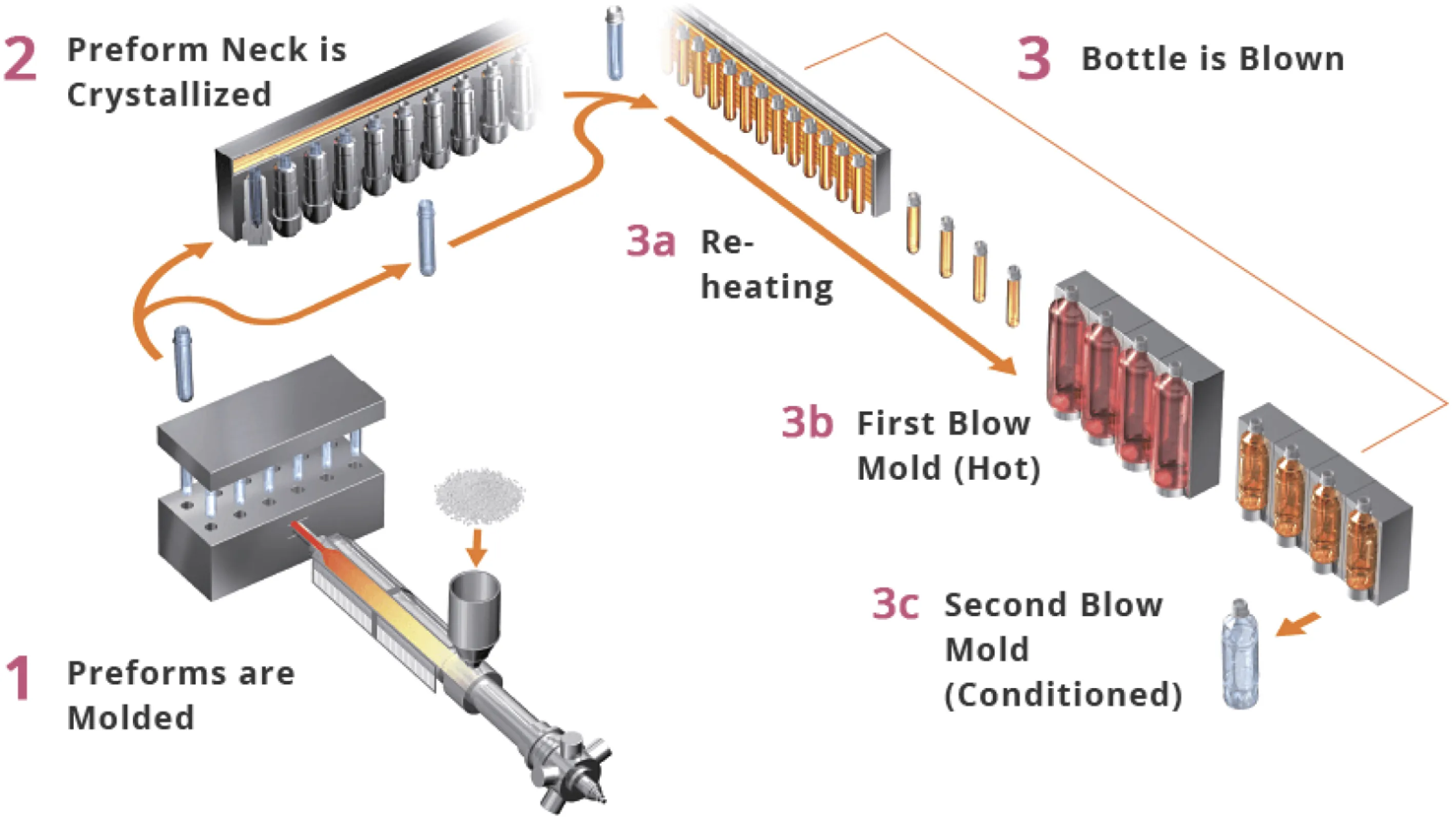 2-Step Double Blow - #2: Neck Crystallization on the CM-series