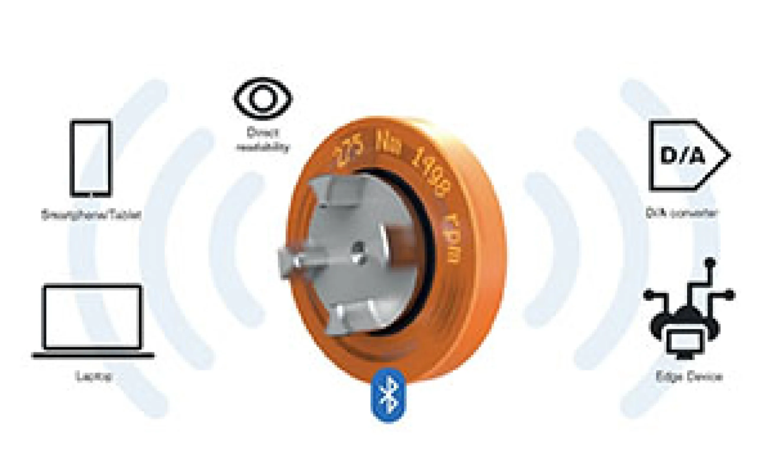 MONITEX® BT 28/200, 42/800 TORQUE MEASURING COUPLING HUB