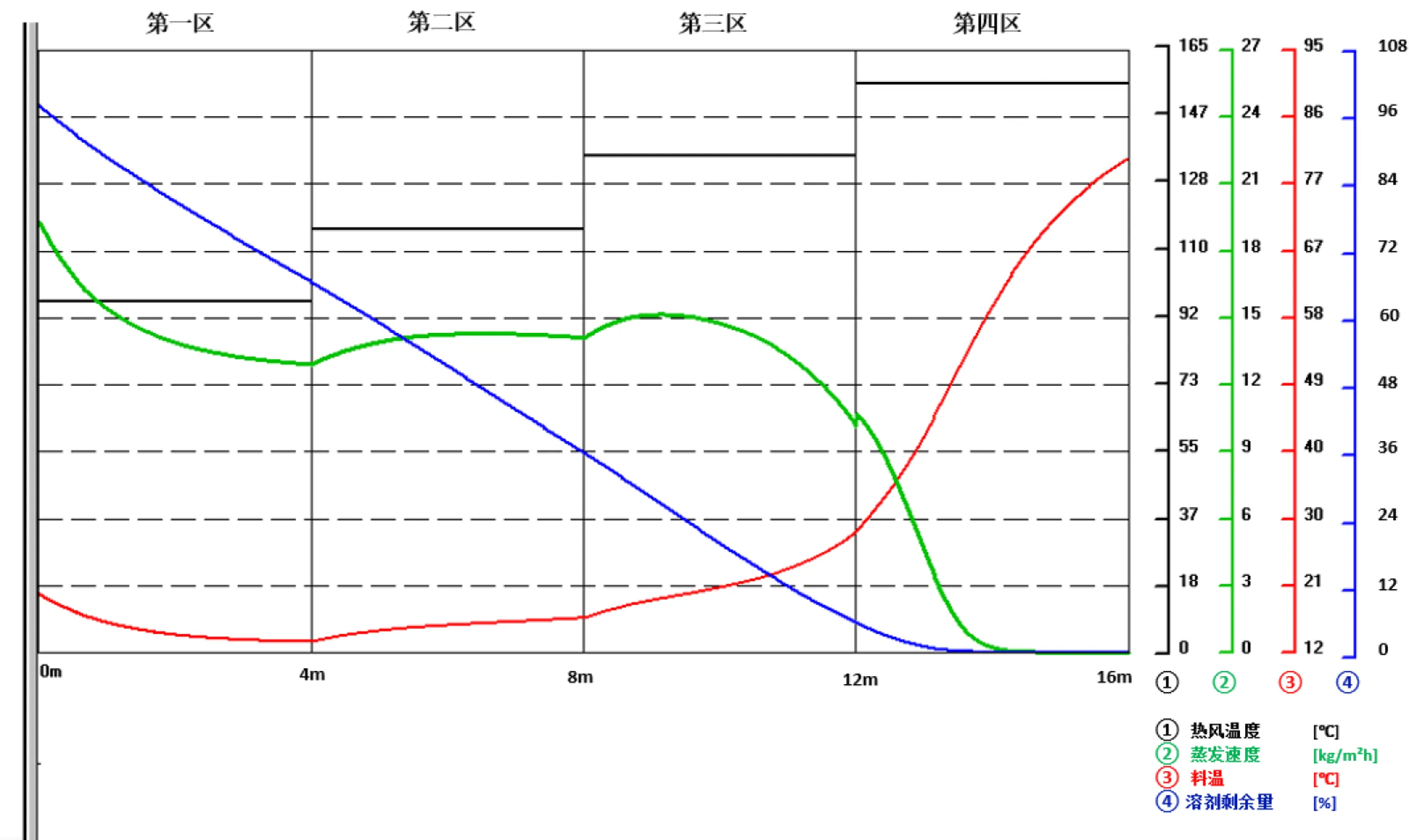 模拟和工艺支持