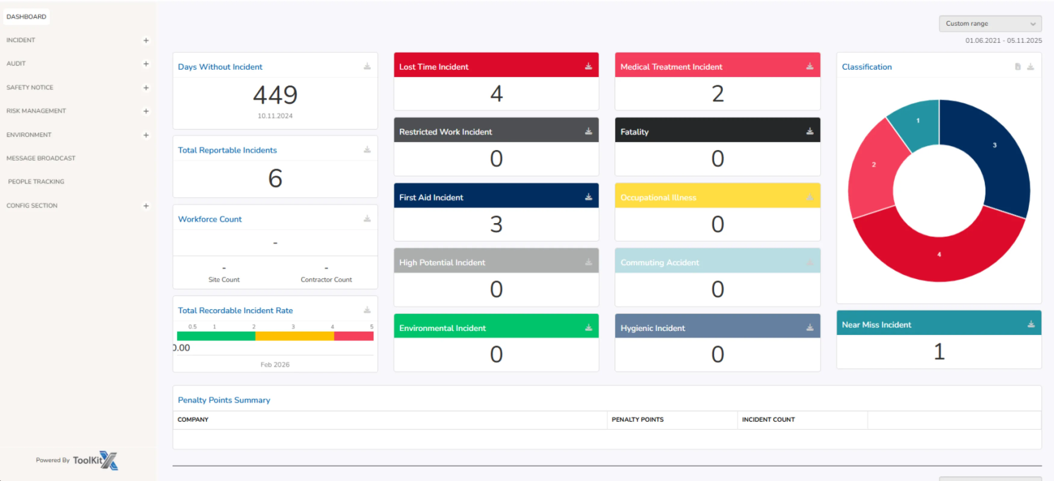 QHSE Dashboard QHSE Dashboard